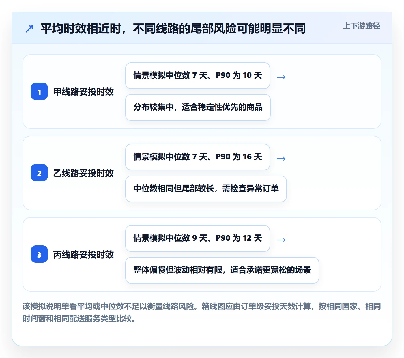 temu检查方法：通过履约物流评估指标体系质量