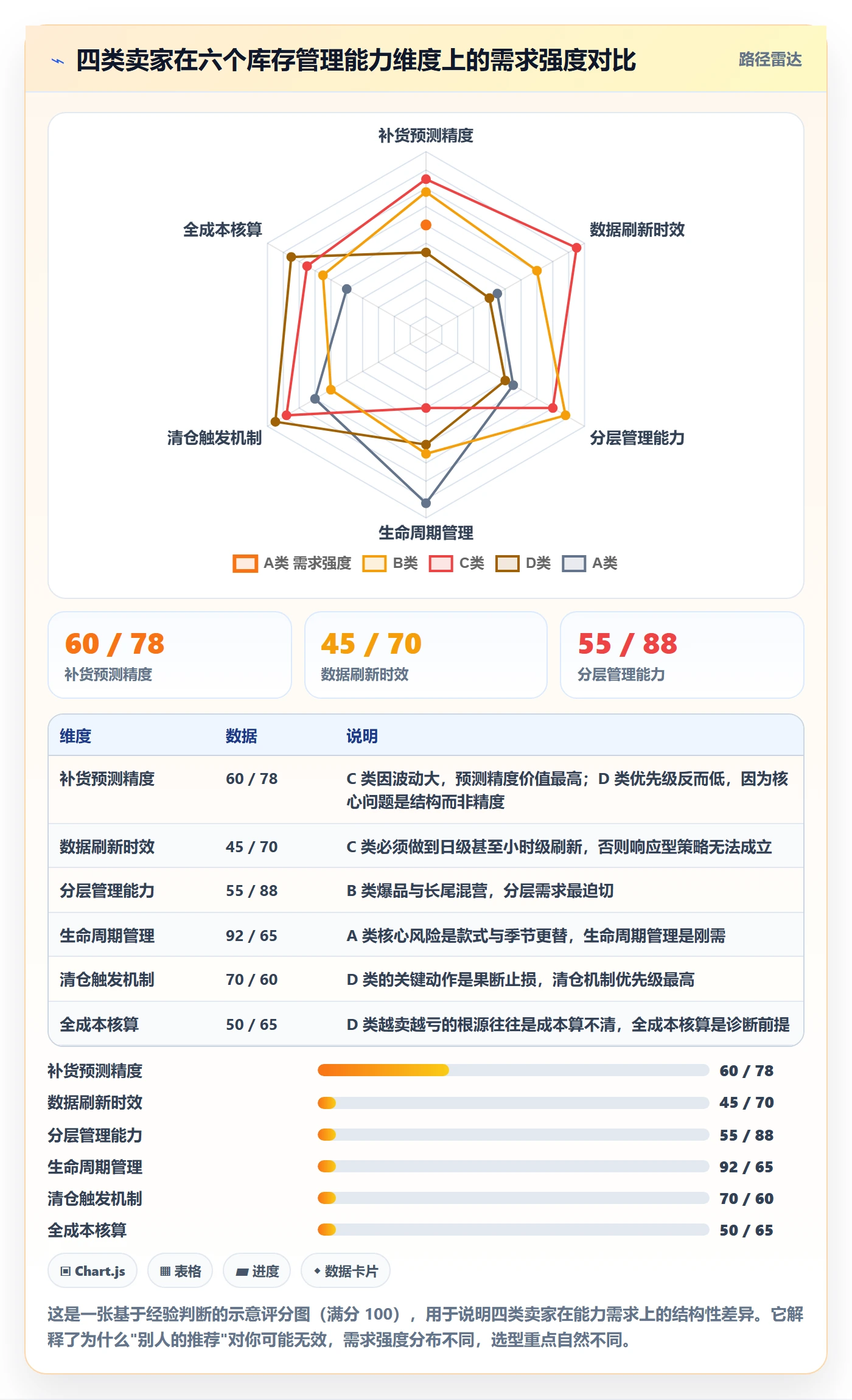 erp跨境电商决策指南：用定价策略判断库存管理方案