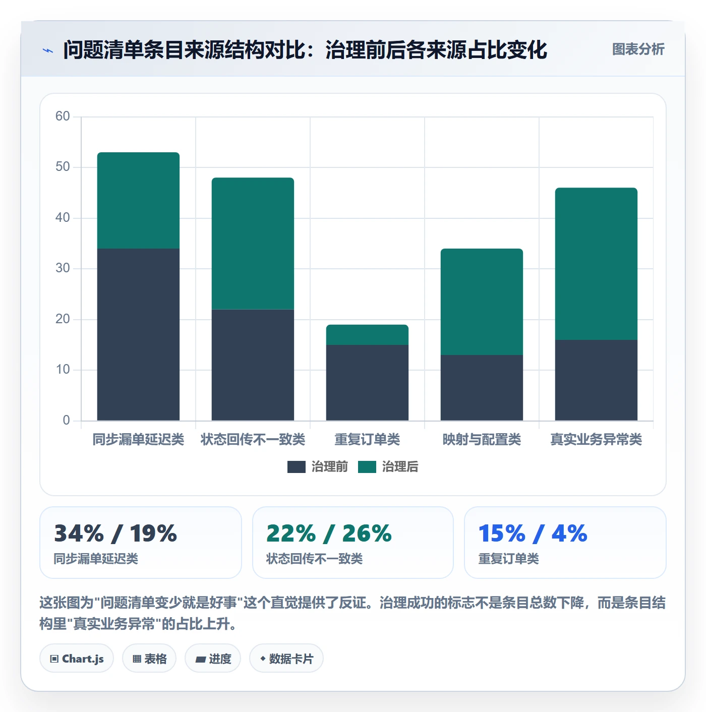 erp跨境电商业务拆解：订单同步为什么影响问题清单