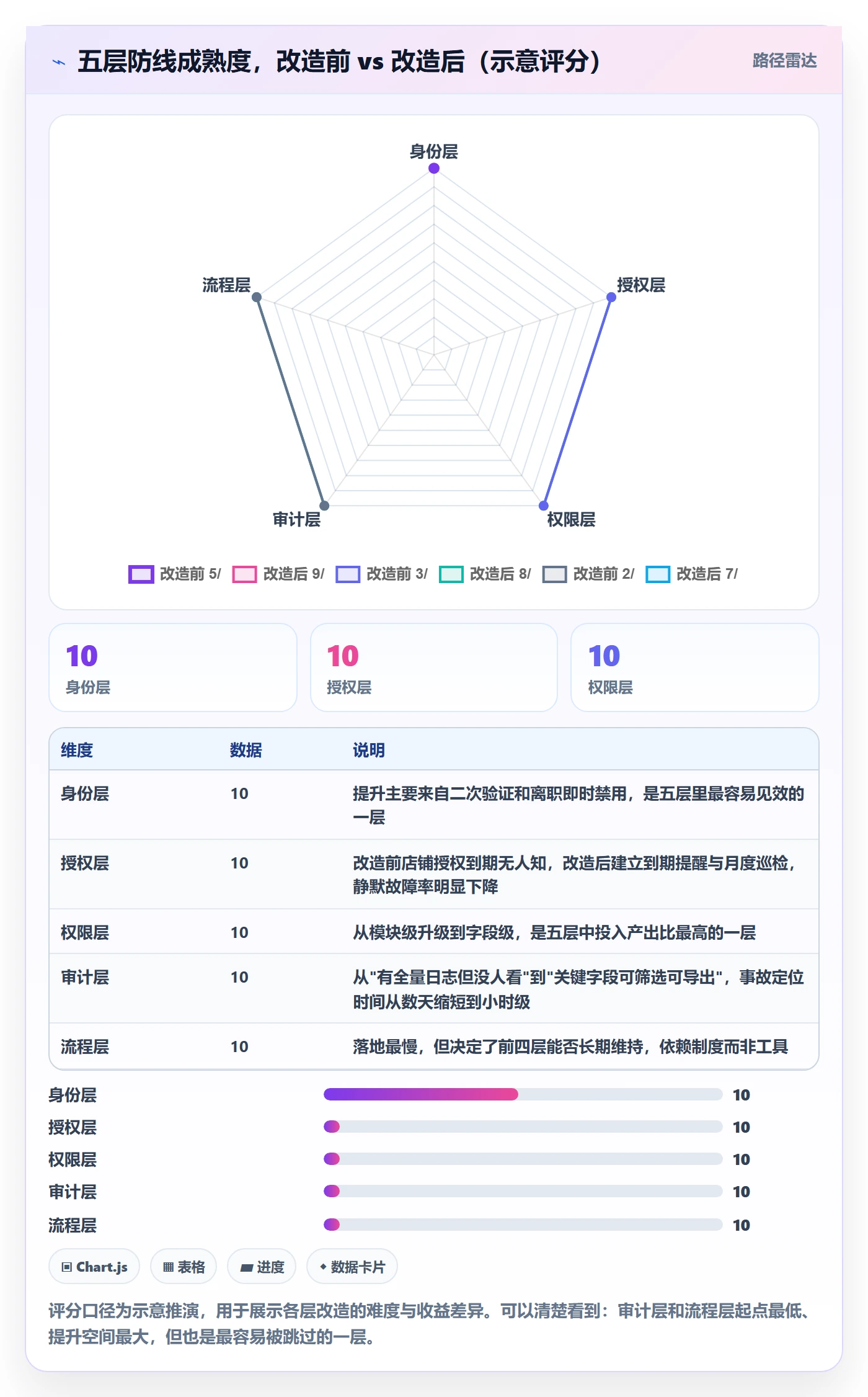 erp跨境电商账号安全全解析：重点看懂采购补货