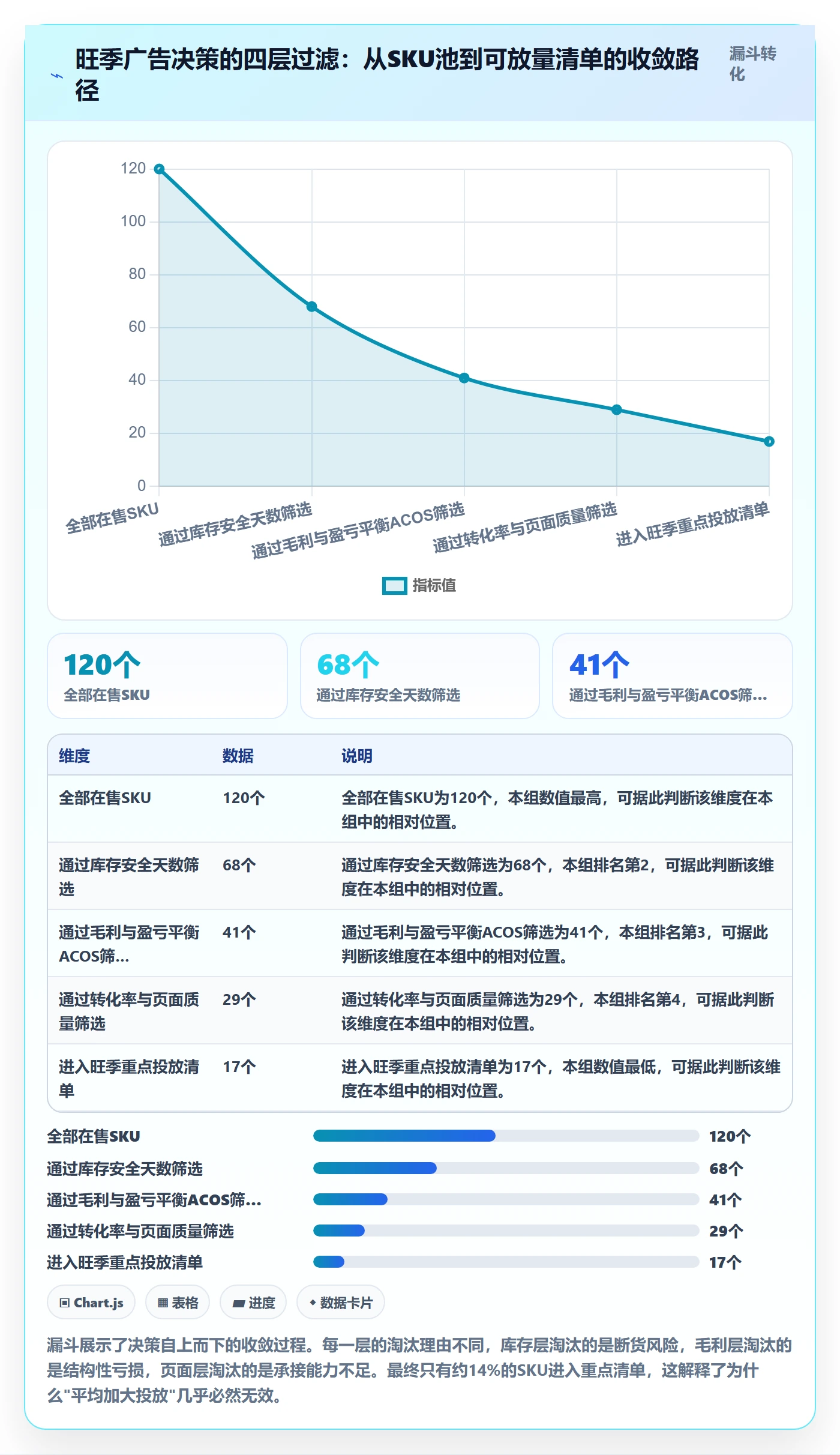 亚马逊软件基础课：广告管理相关的旺季准备一次讲透
