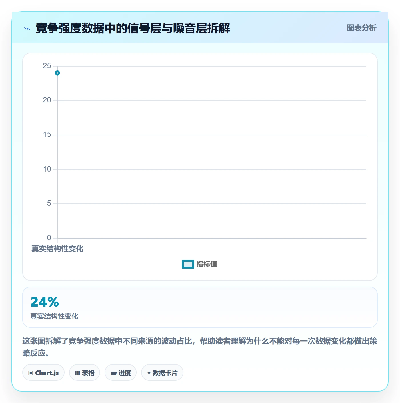 商品分析实施路径：竞争强度如何完成趋势观察