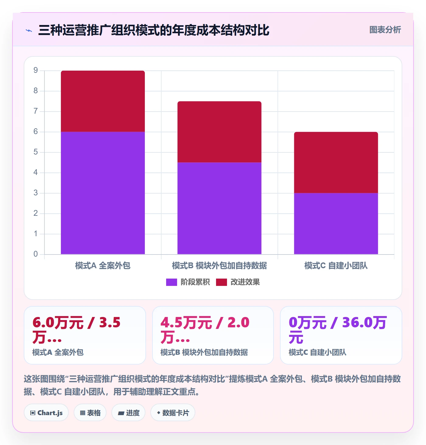 跨境电商一站式服务避坑指南：运营推广环节的核心功能要注意什么
