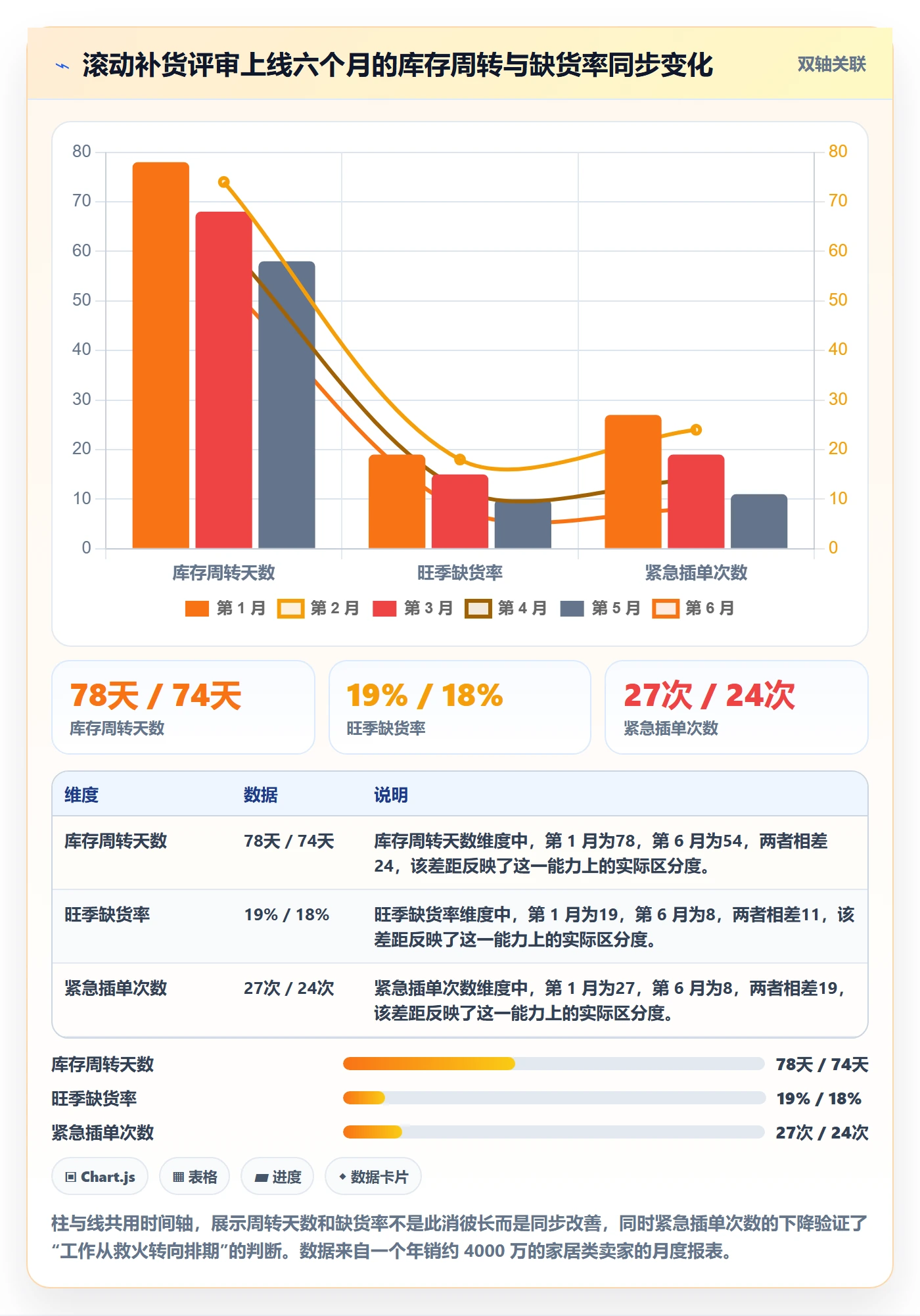 跨境电商运营规划方法：库存计划与趋势观察如何衔接