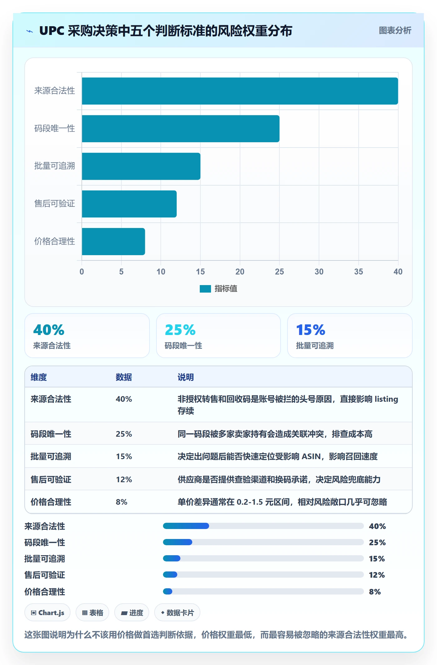 UPC码怎么选？重复码排查相关的系统搭建判断标准