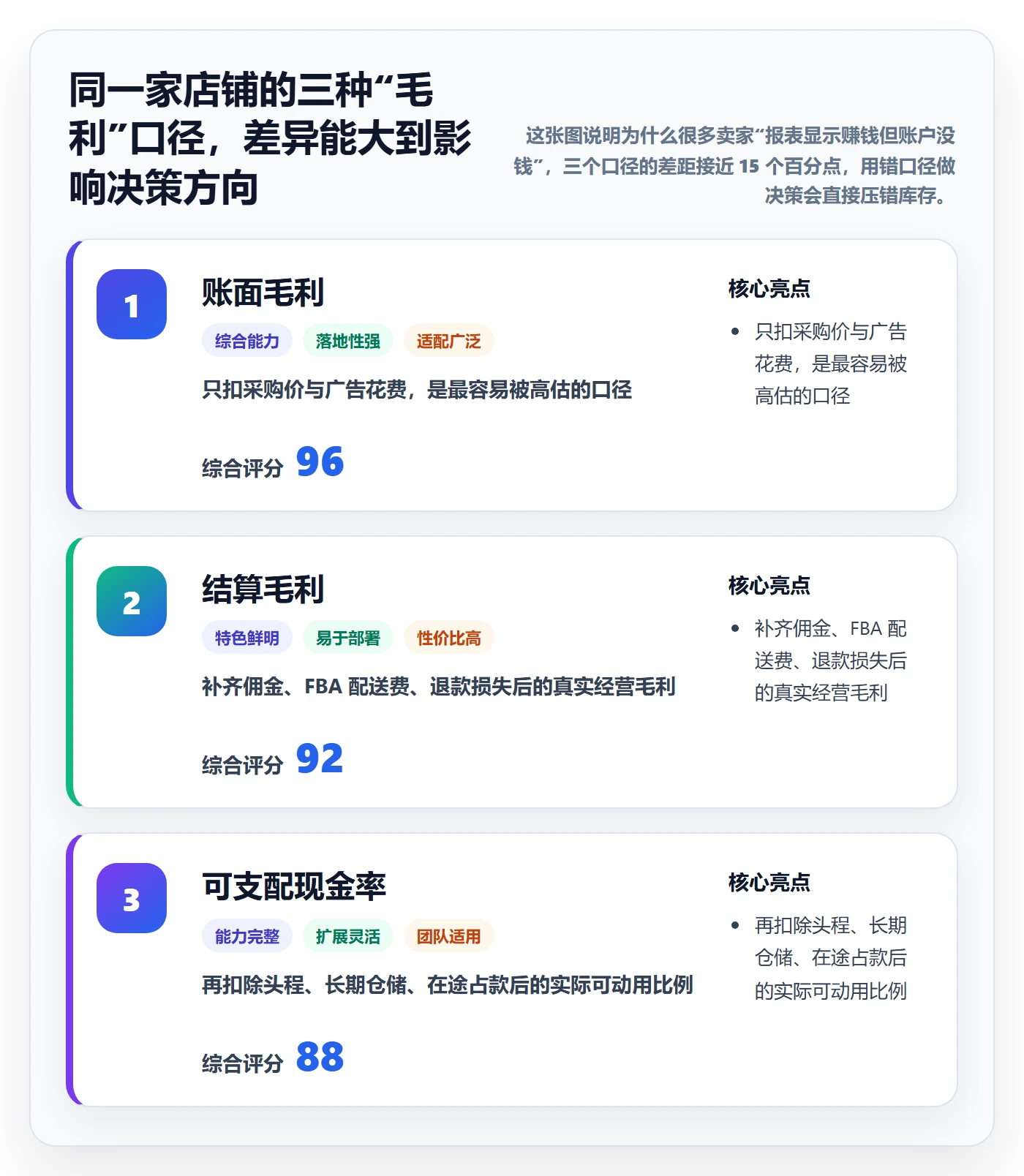 亚马逊软件实践指南：数据报表的中小商家怎样更有效
