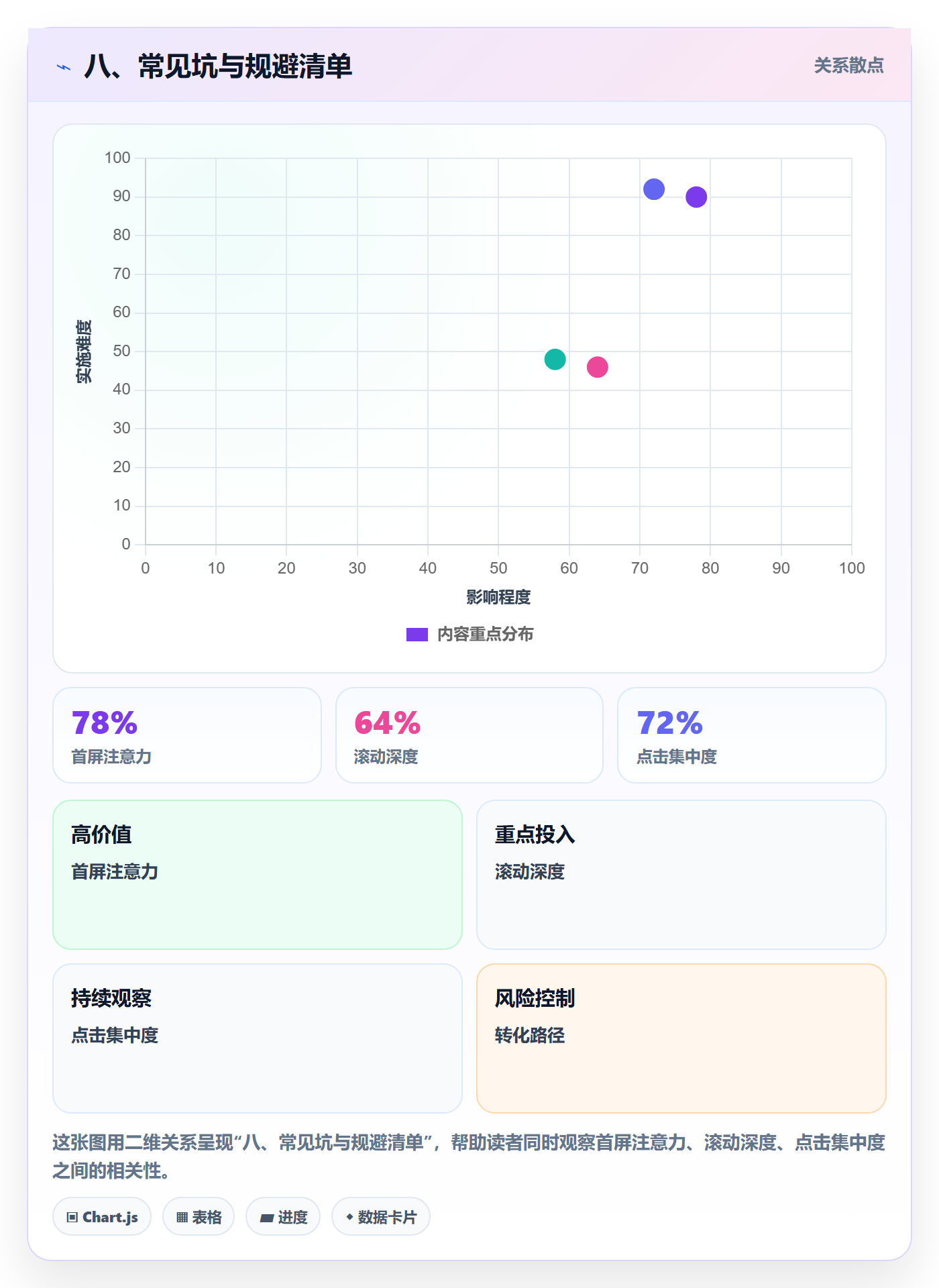 八、常见坑与规避清单