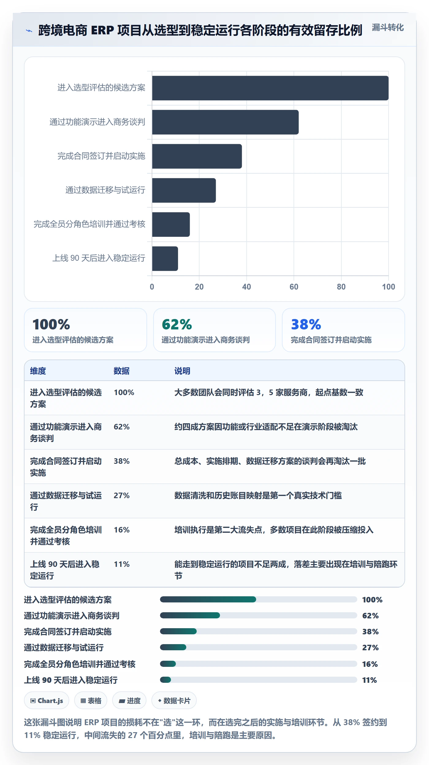 erp跨境电商怎么选？系统实施相关的团队培训判断标准