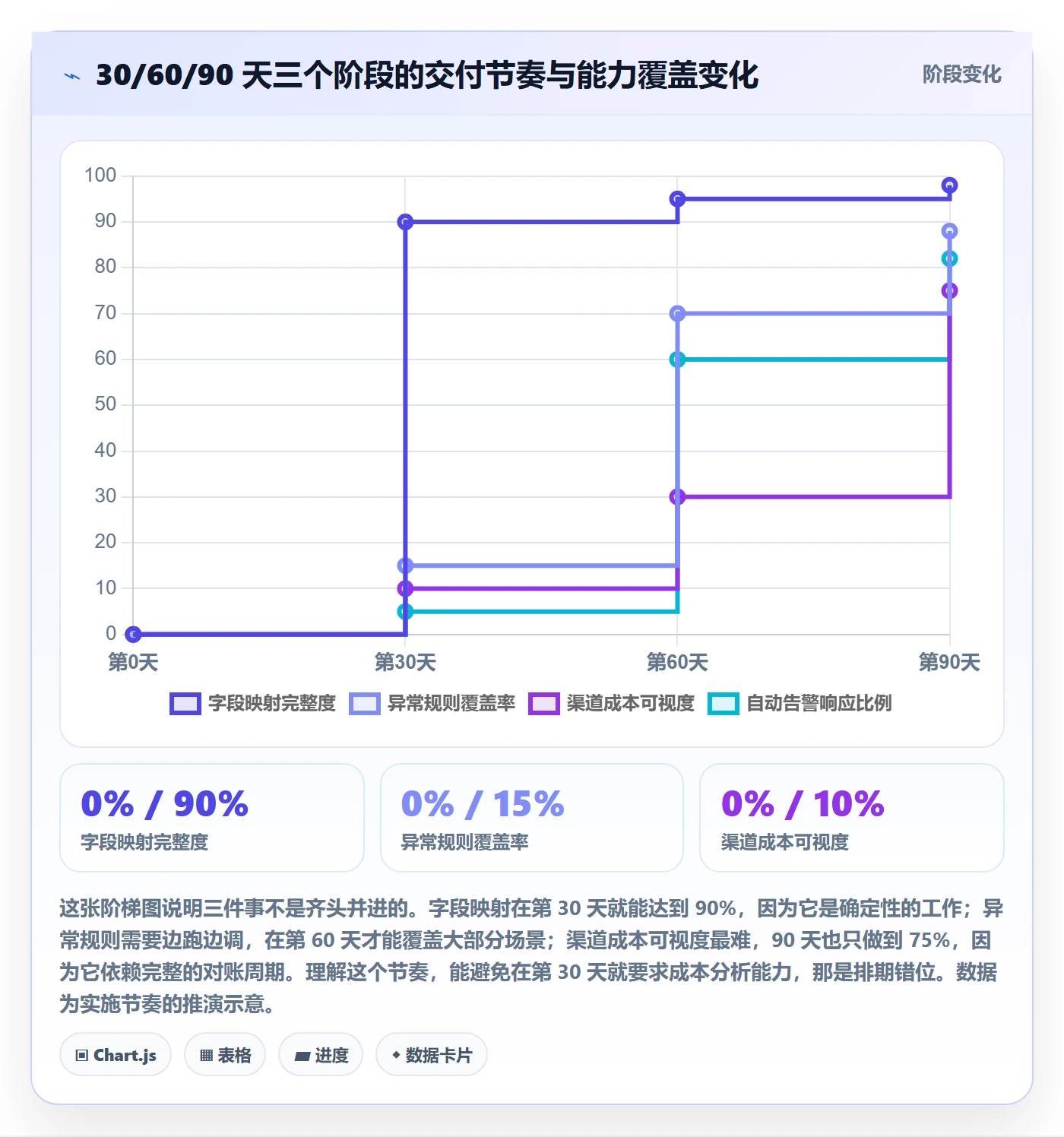 erp跨境电商实践指南：物流对接的精细化运营怎样更有效
