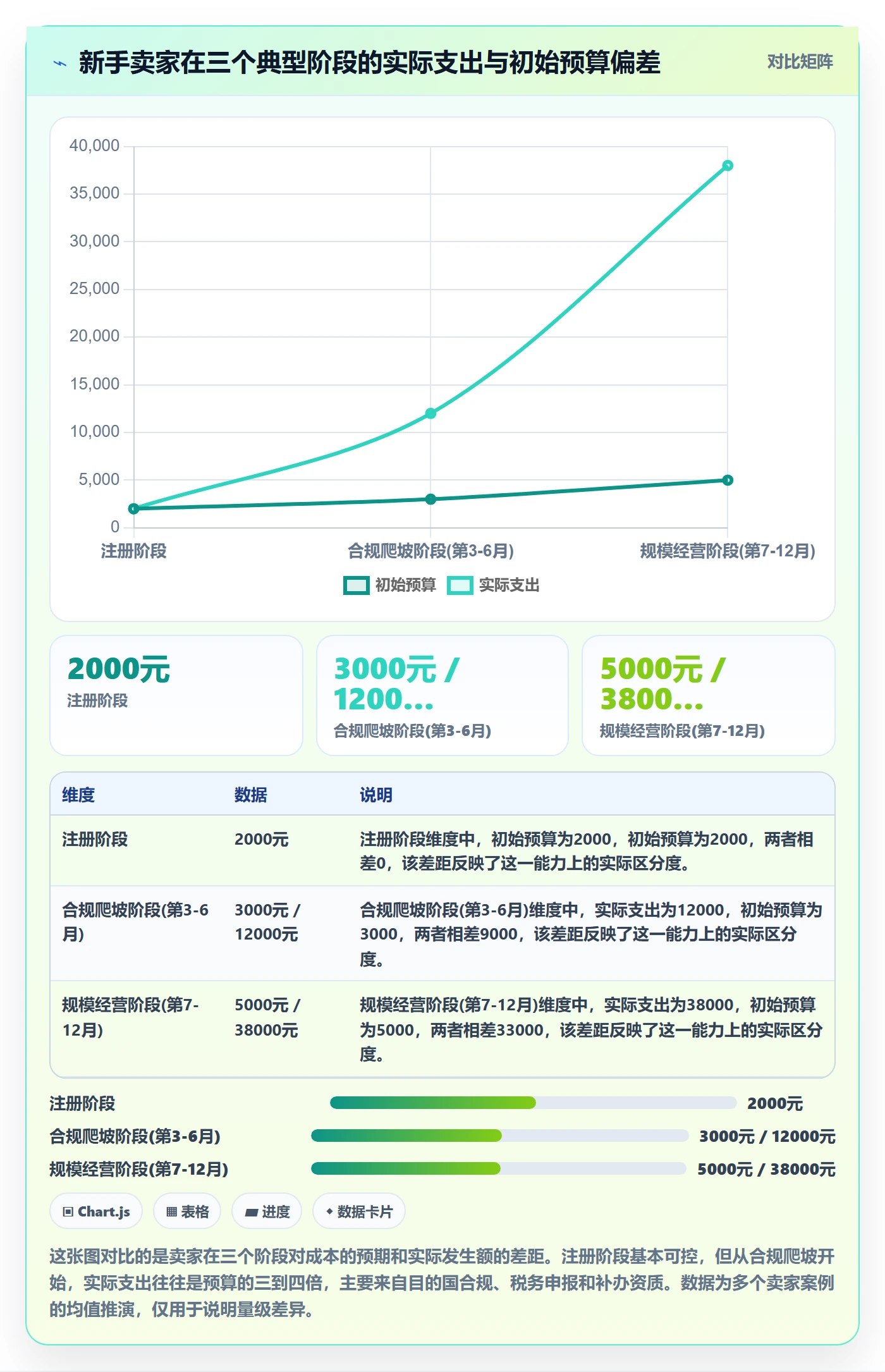跨境电商一站式服务改造重点：从公司注册推进新手避坑