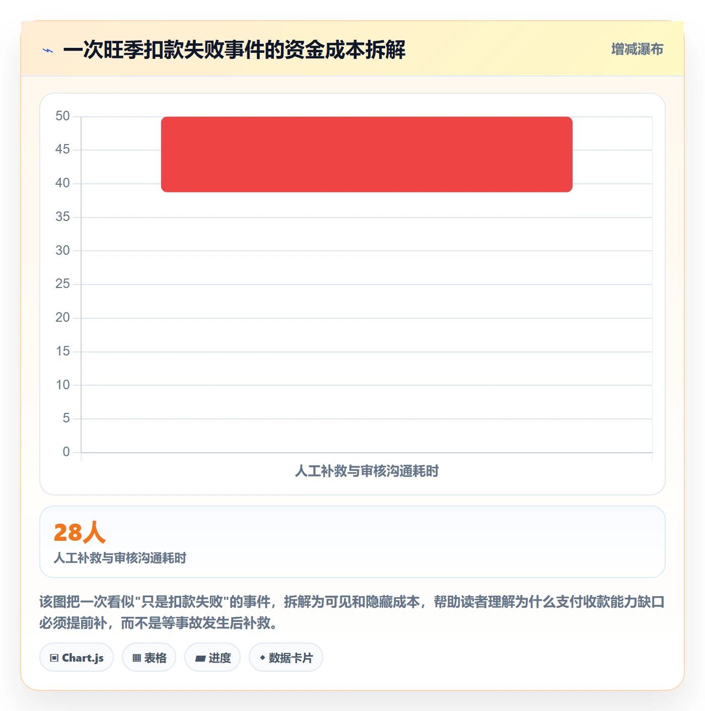 跨境电商一站式服务能力清单：广告投放需要覆盖哪些支付收款事项