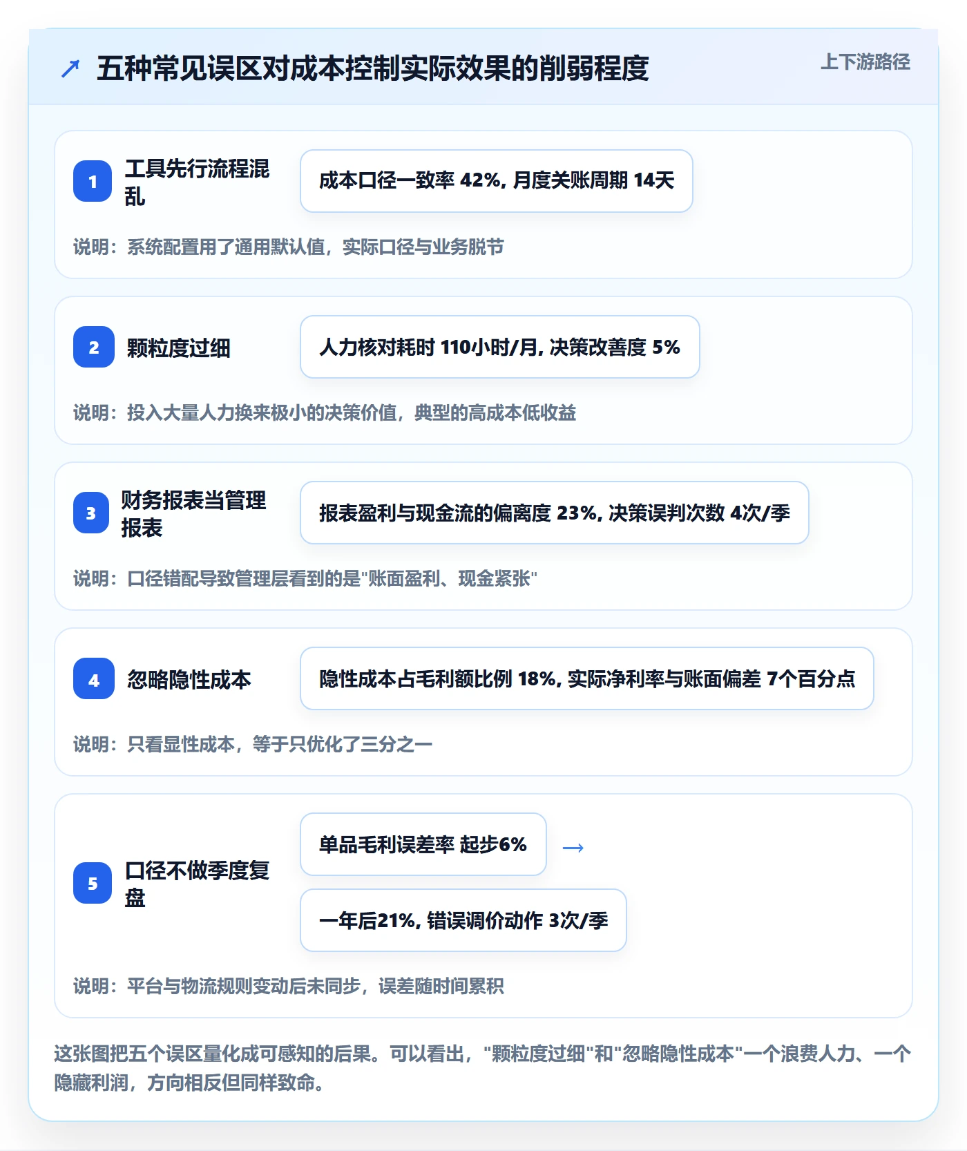 erp跨境电商运营框架：把财务核算纳入成本控制