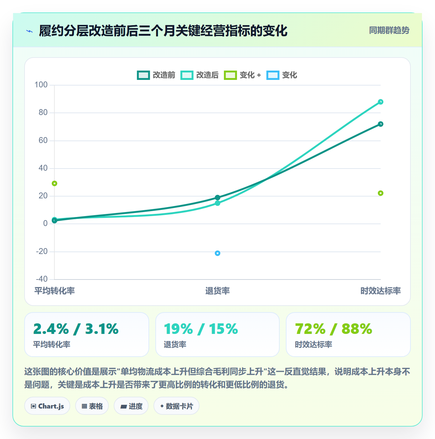 跨境电商运营管理要点：流量获取的物流方案如何设计