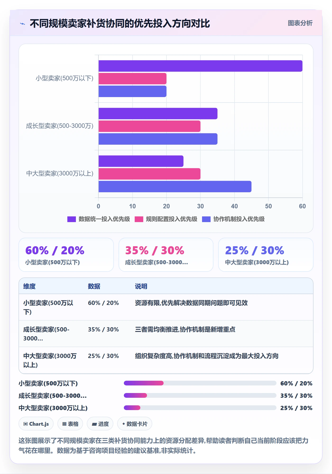 想做好erp跨境电商，先掌握供应链协同中的采购补货