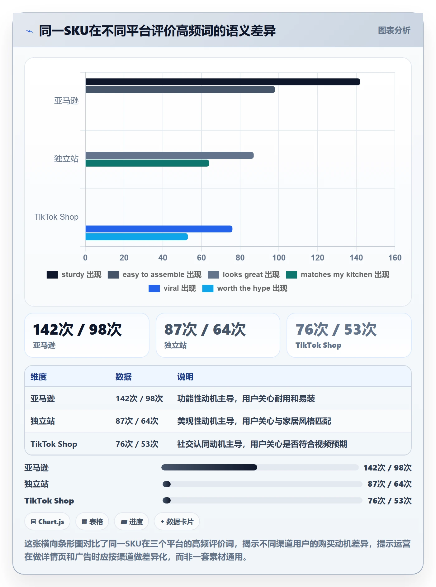 商品分析业务拆解：用户评价为什么影响精细化运营