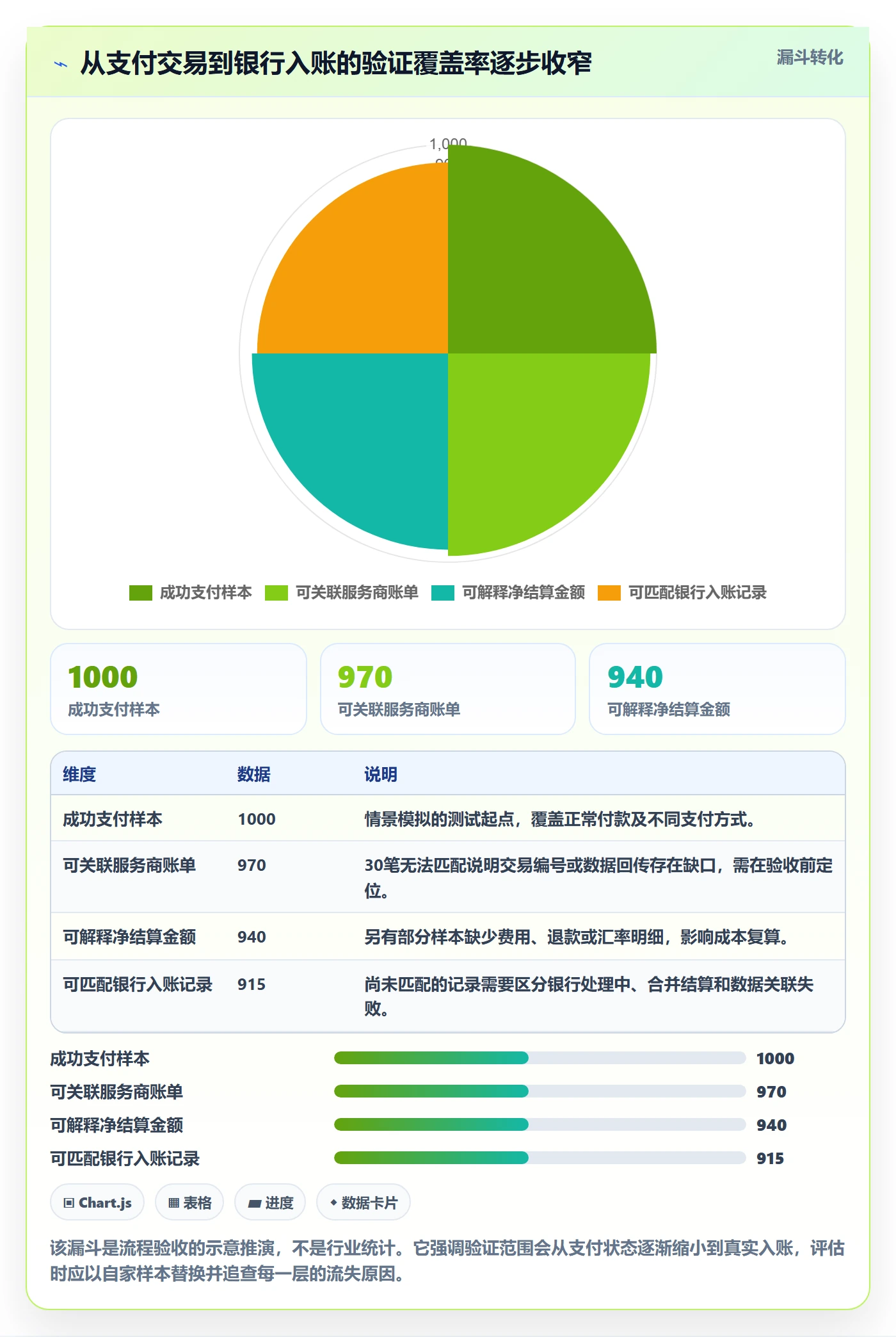 跨境电商选择标准：支付结算维度如何评估风险排查