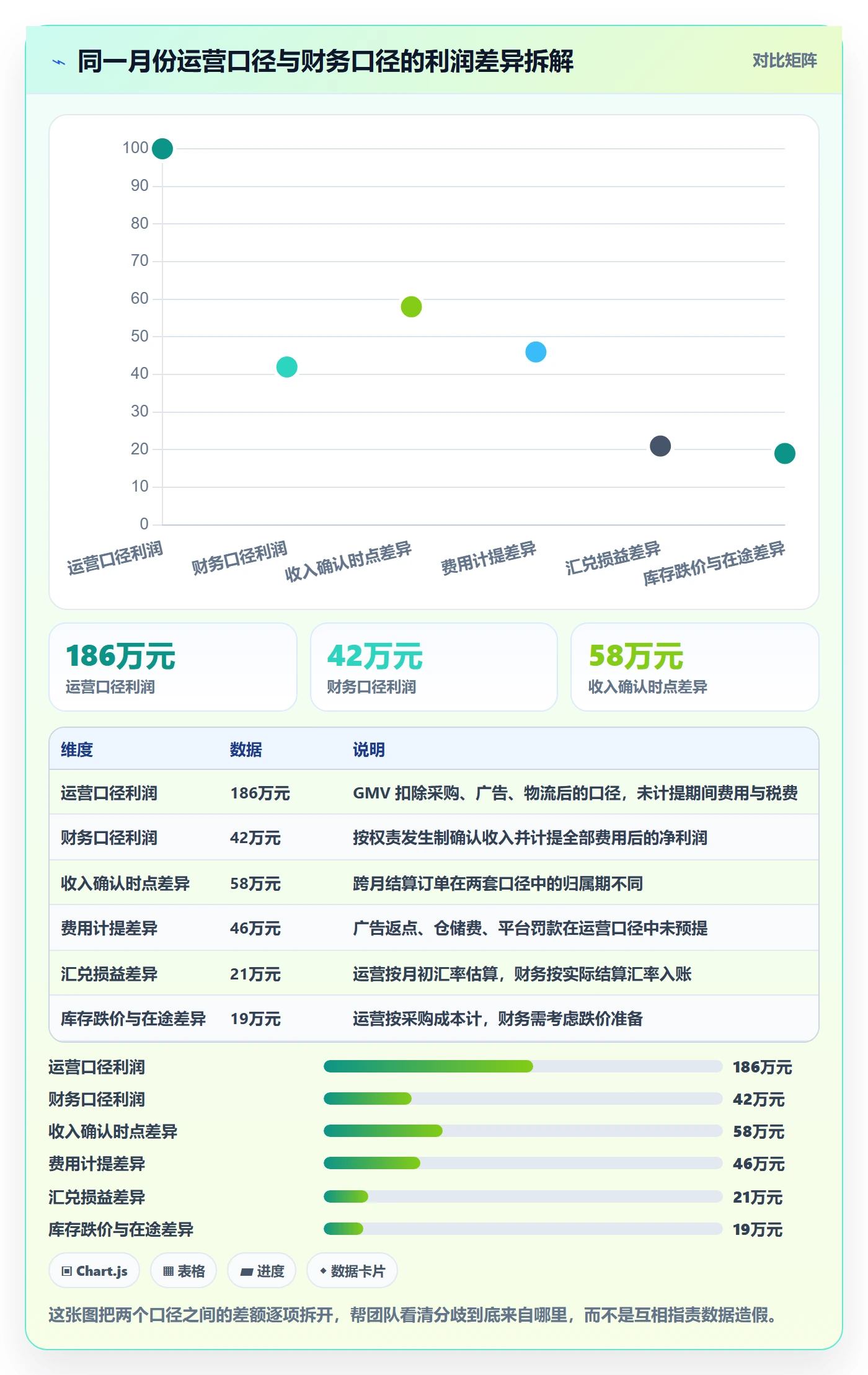 erp跨境电商规划方法：财务核算与数据复盘如何衔接