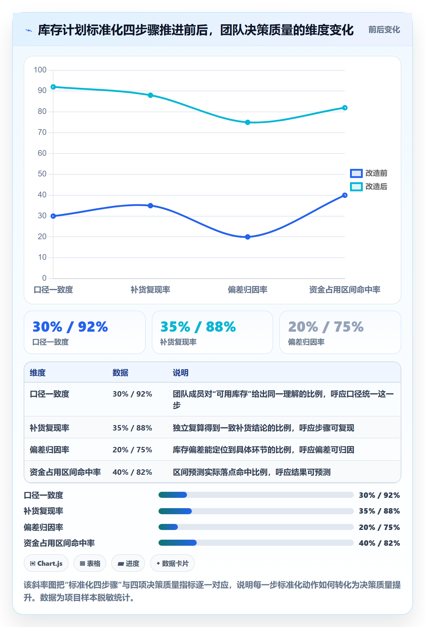 跨境电商运营怎么优化？先从库存计划的标准化管理入手
