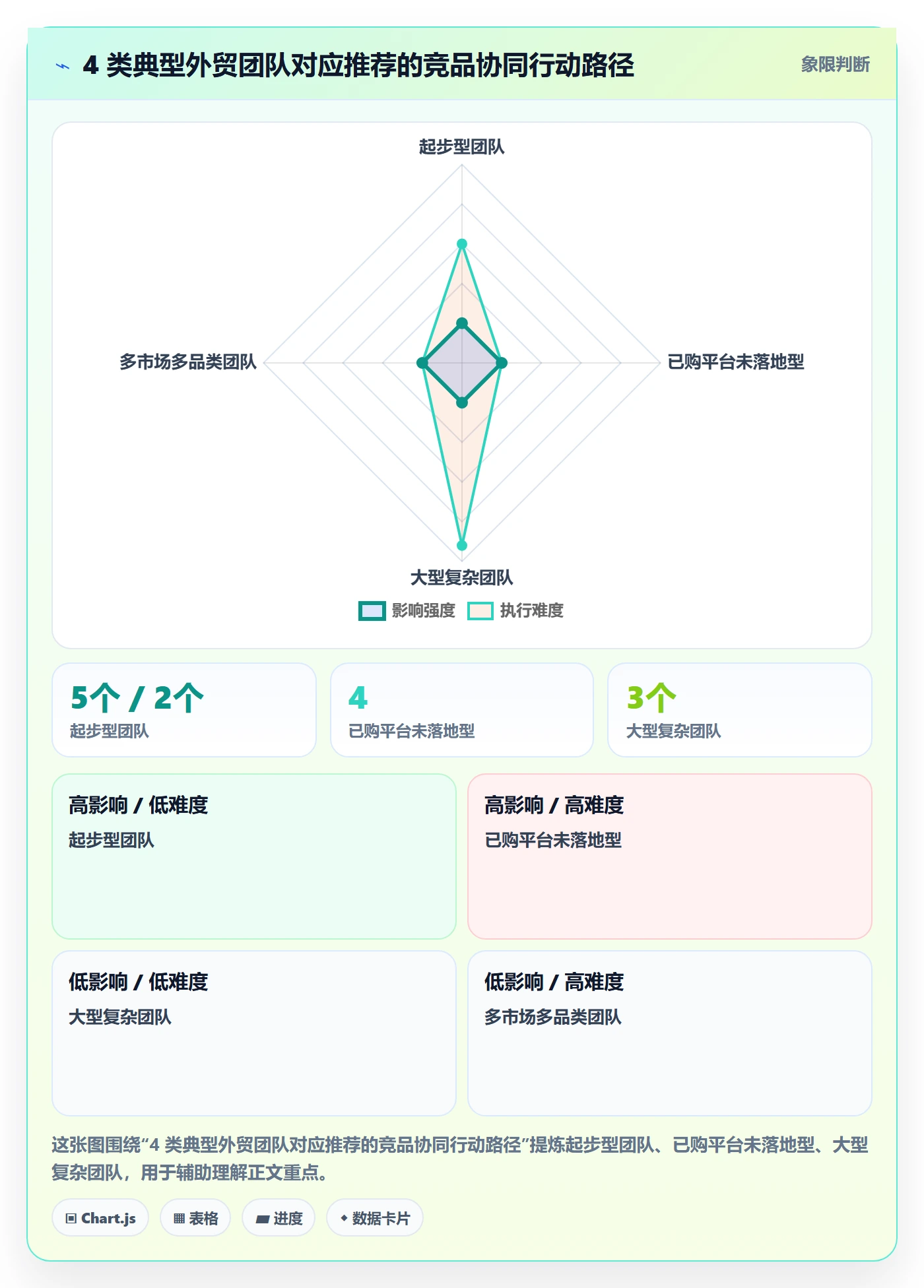 外贸数据分析平台操作手册：竞争对手对应的团队协同步骤