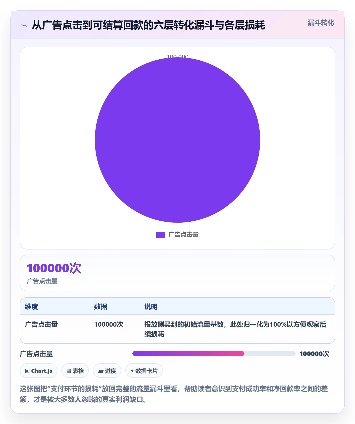 跨境电商运营进阶课：围绕流量获取完善支付结算