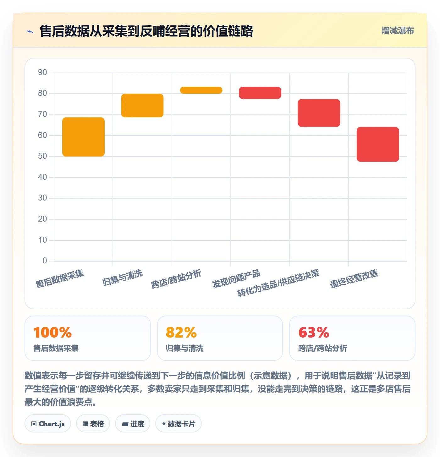 跨境电商一站式服务基础课：售后服务相关的多店经营一次讲透