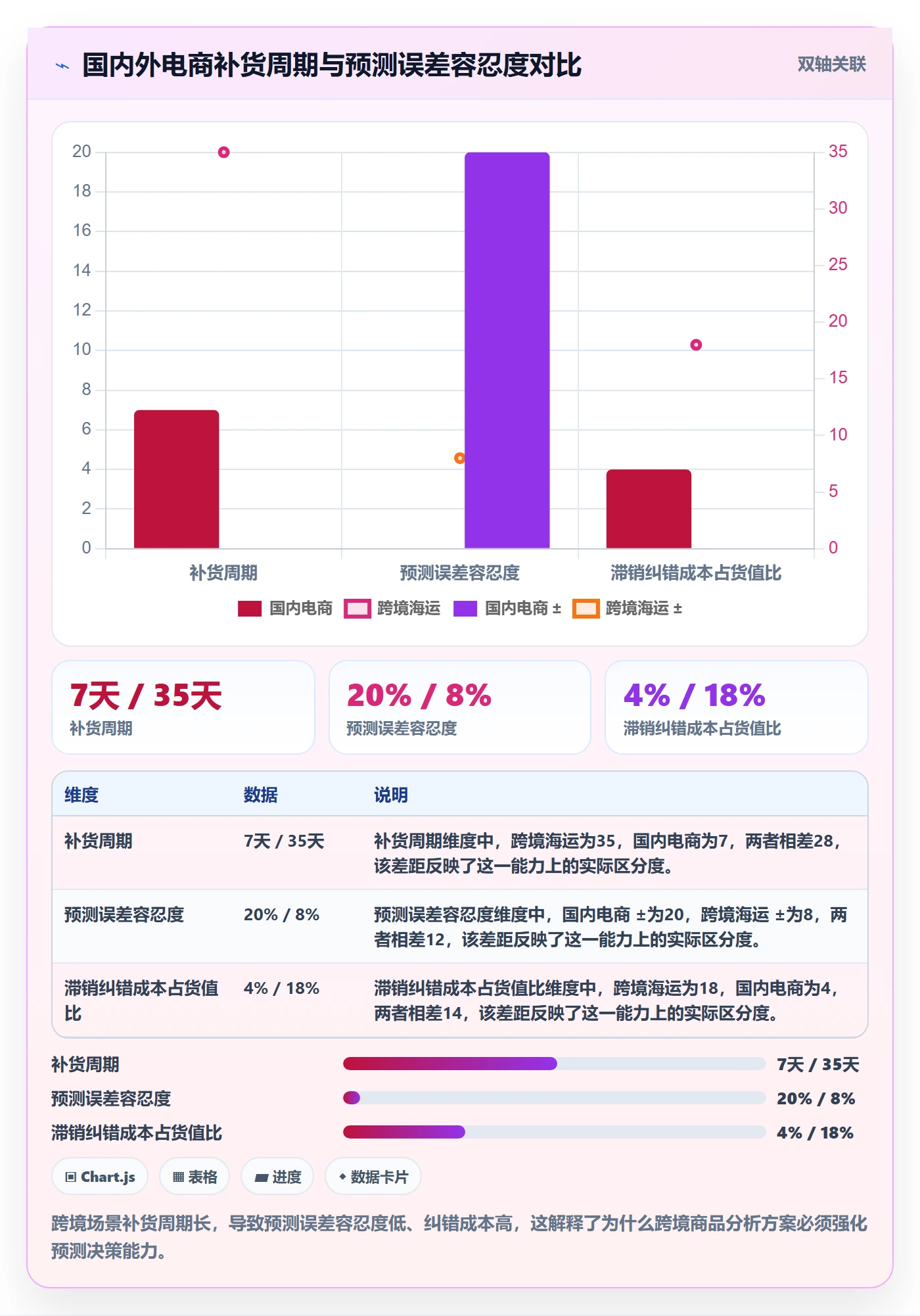 商品分析能力清单：自动化方案需要覆盖哪些市场需求事项