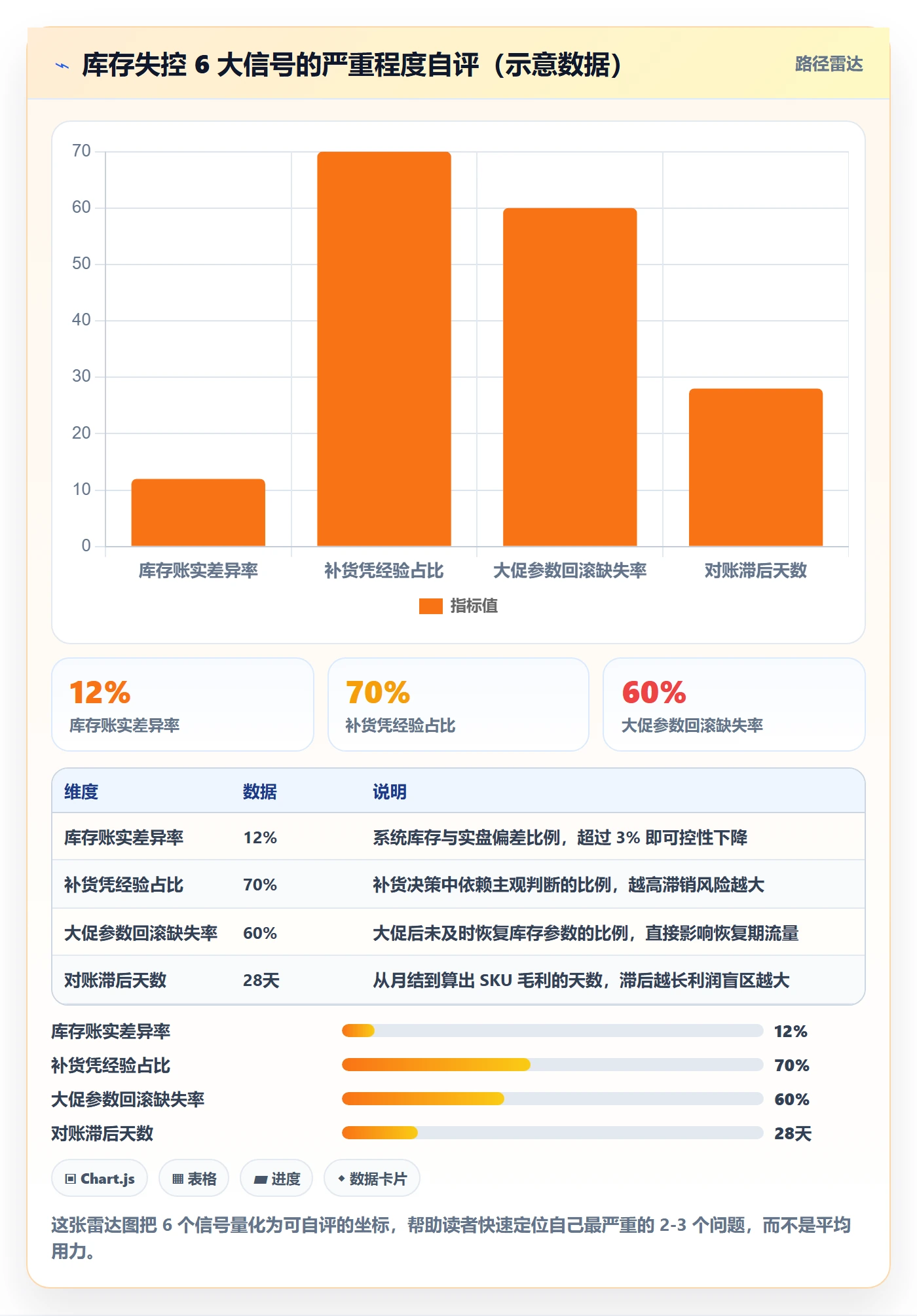 erp跨境电商优化清单:库存管理与落地案例的关键动作