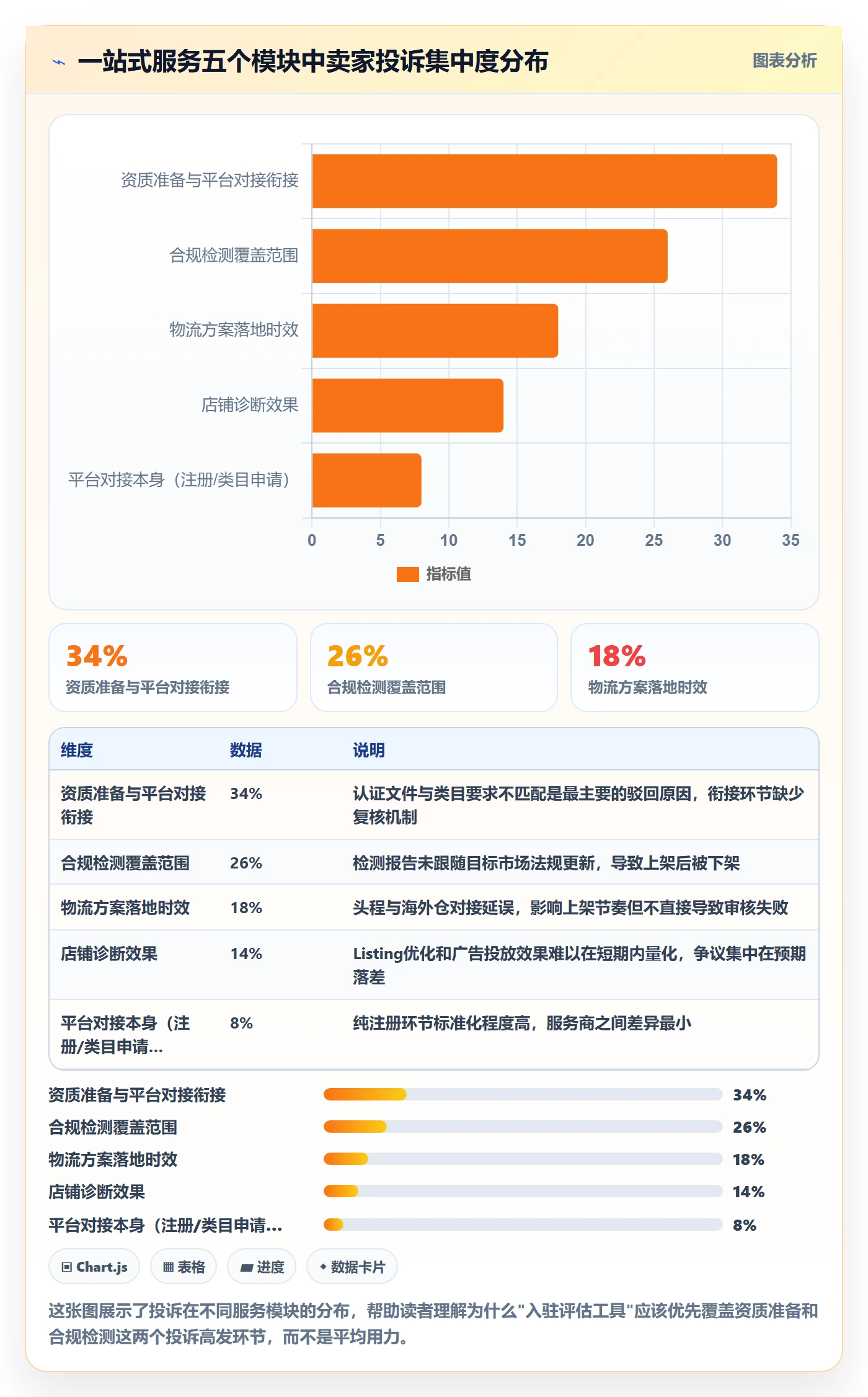 跨境电商一站式服务检查方法：通过平台入驻评估工具对比质量