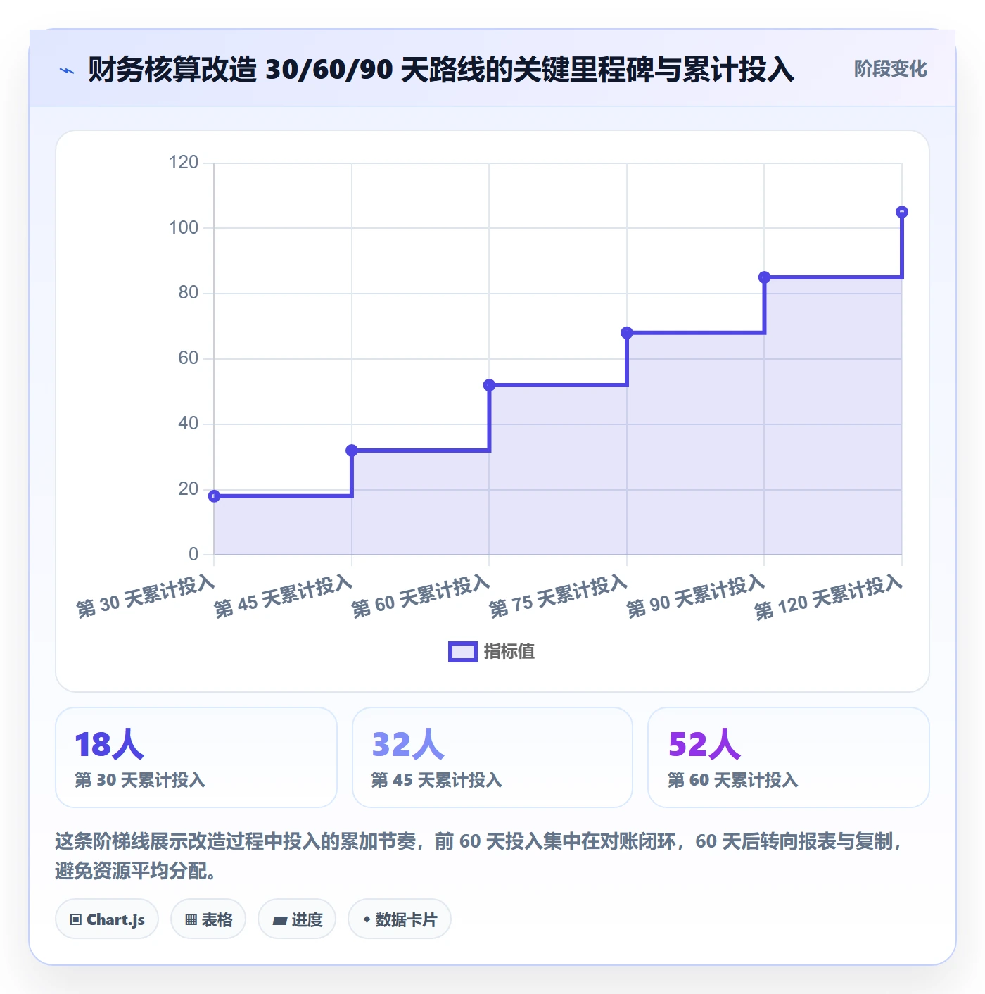 erp跨境电商增长策略：财务核算从哪里开始