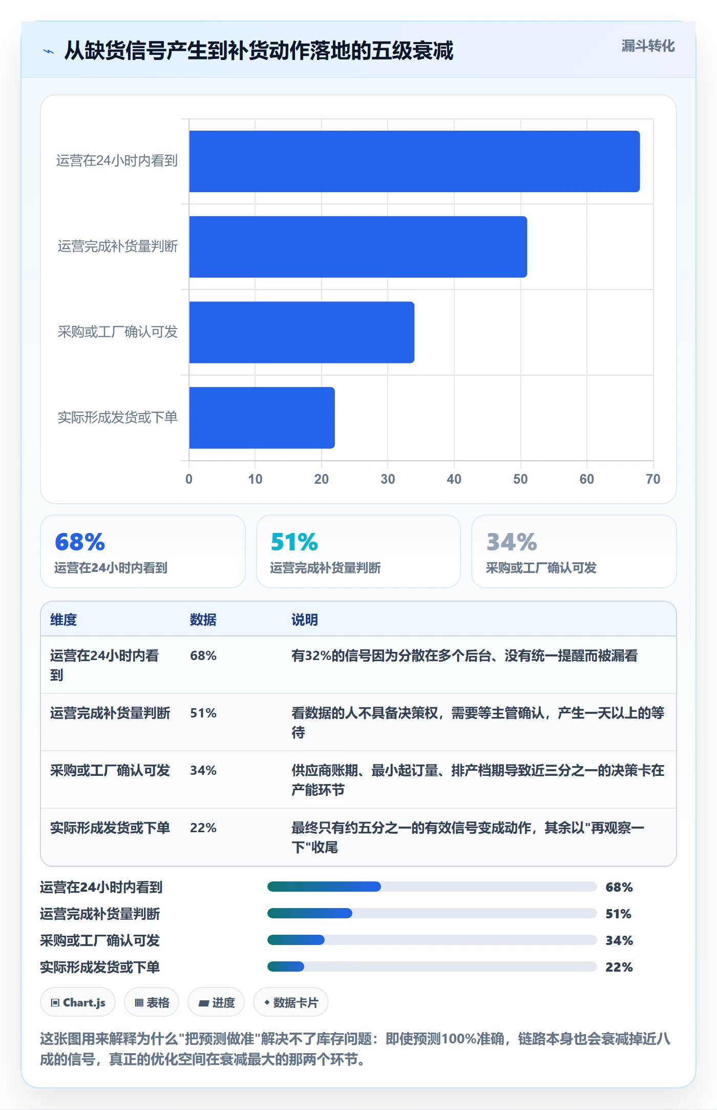 跨境电商运营管理要点：库存计划的日常管理如何设计