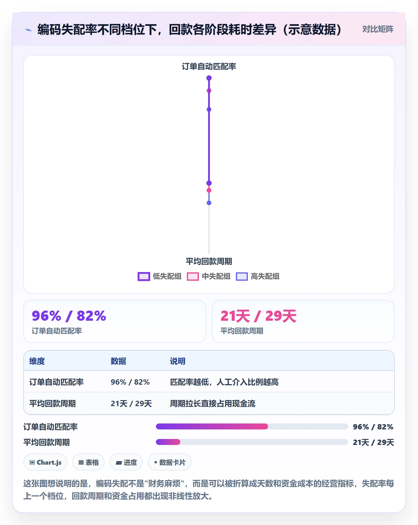 UPC码使用技巧：编码规范对应的回款管理方法