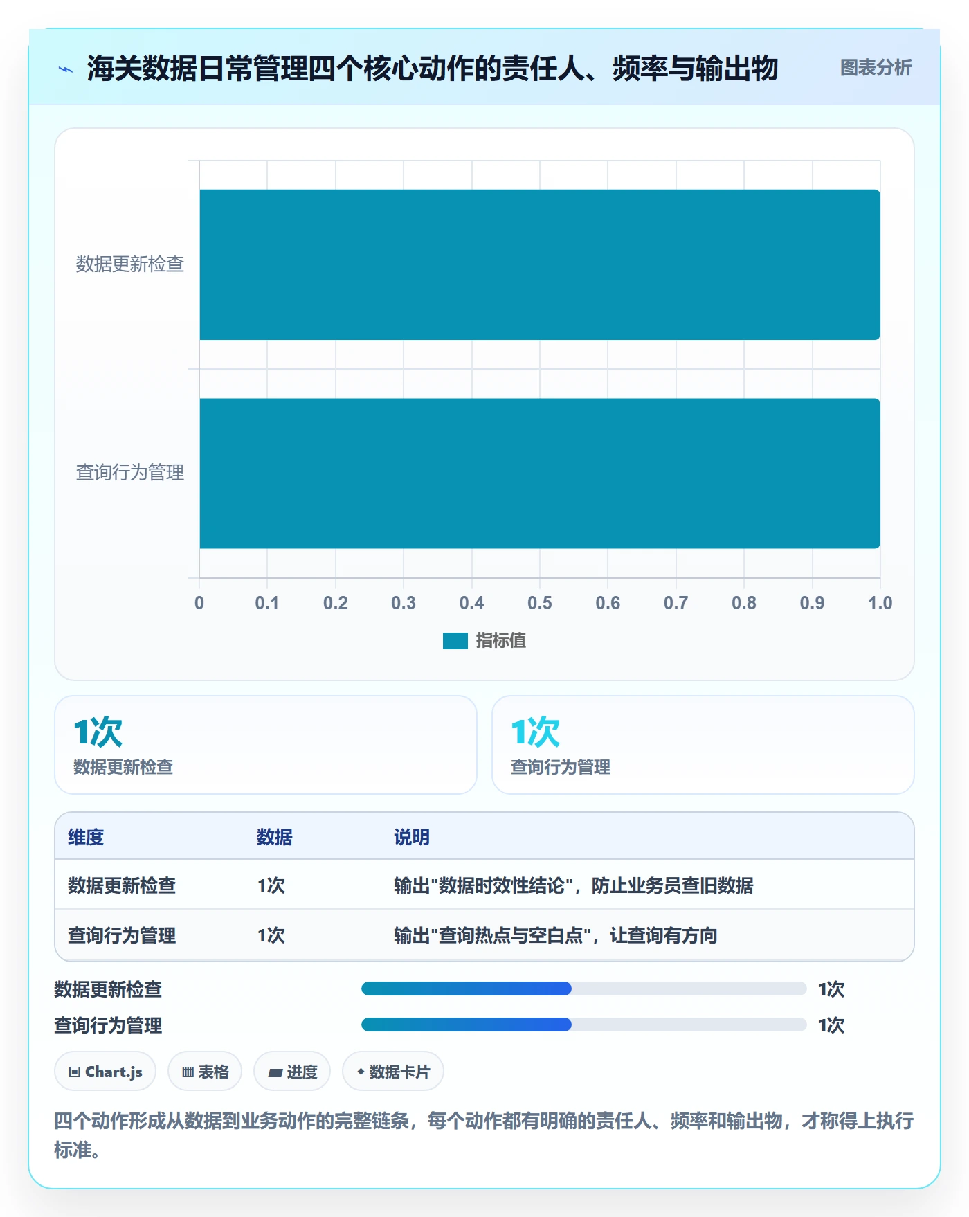 外贸数据分析平台执行标准：海关数据环节如何体现日常管理
