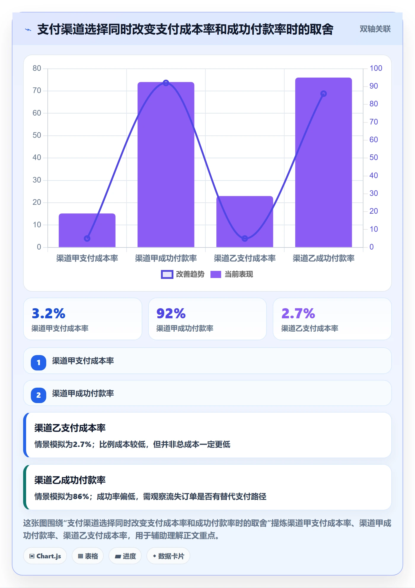 跨境电商检查方法：通过支付结算评估定价策略质量