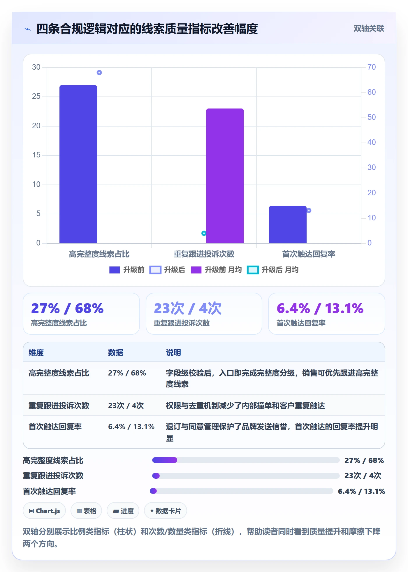 外贸数据分析平台升级方案：用合规管理改善销售线索
