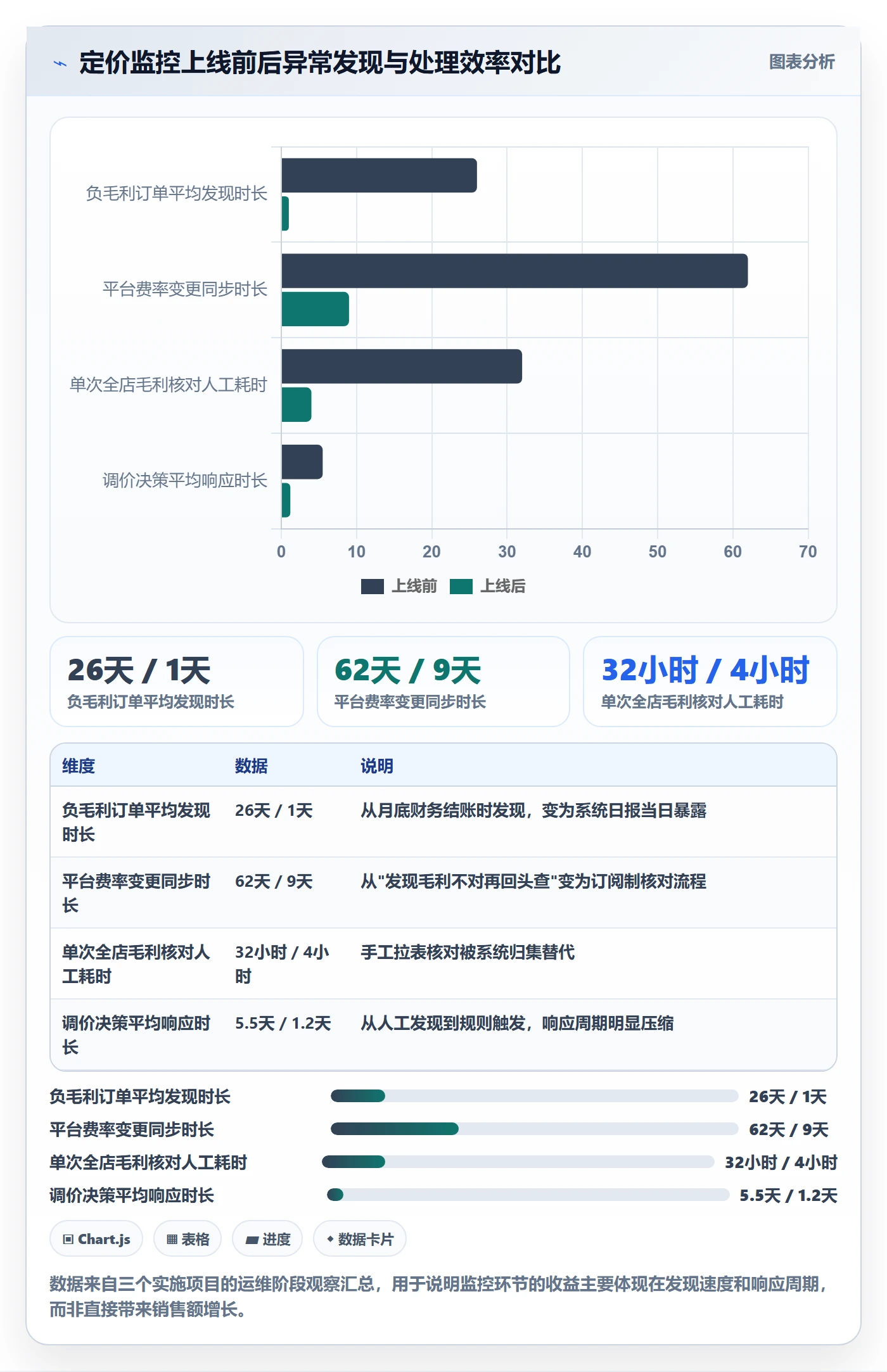 erp跨境电商怎么用？系统实施场景下的定价策略拆解
