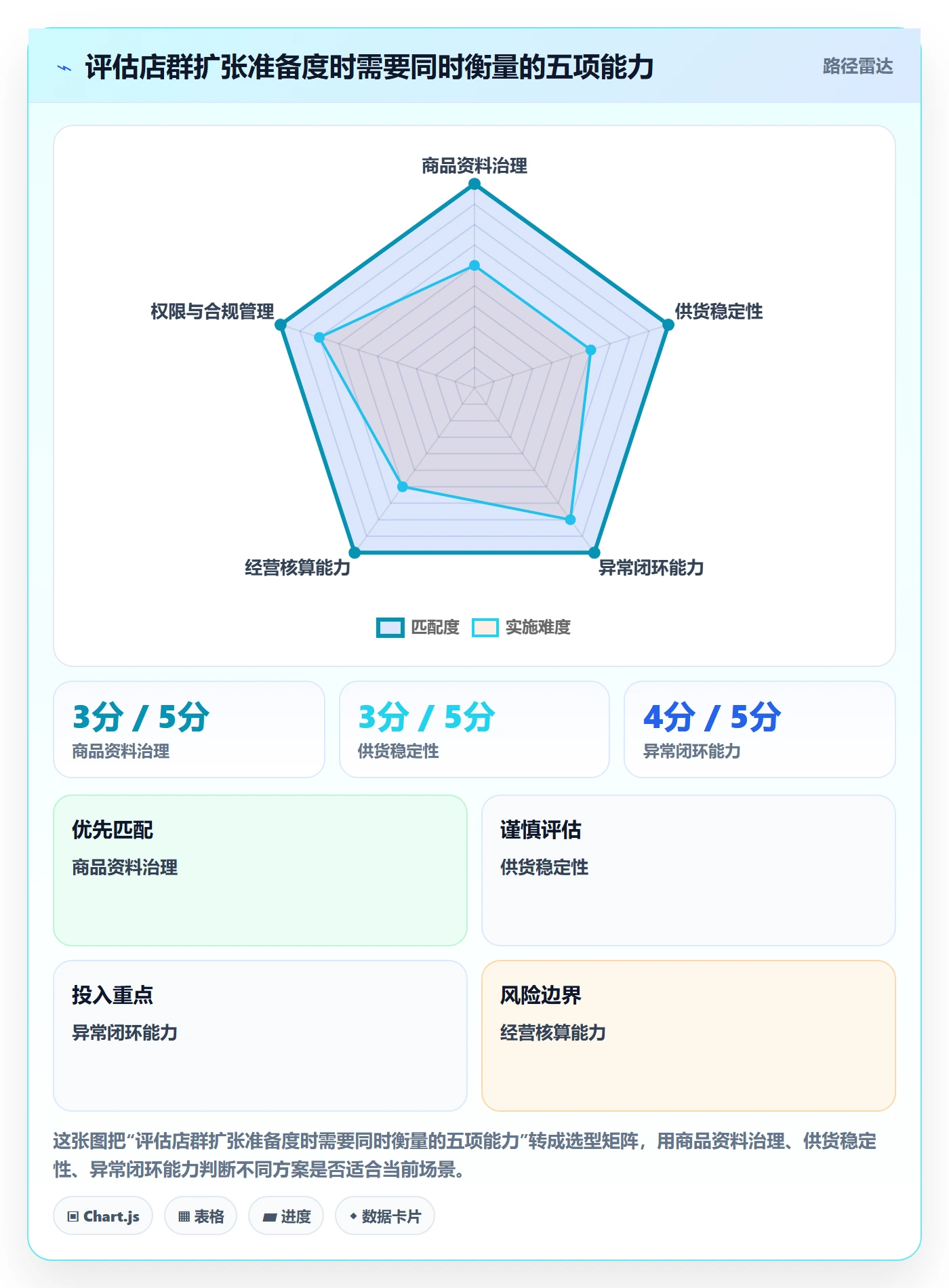 temu工作指南：用店群管理解决全托管模式问题