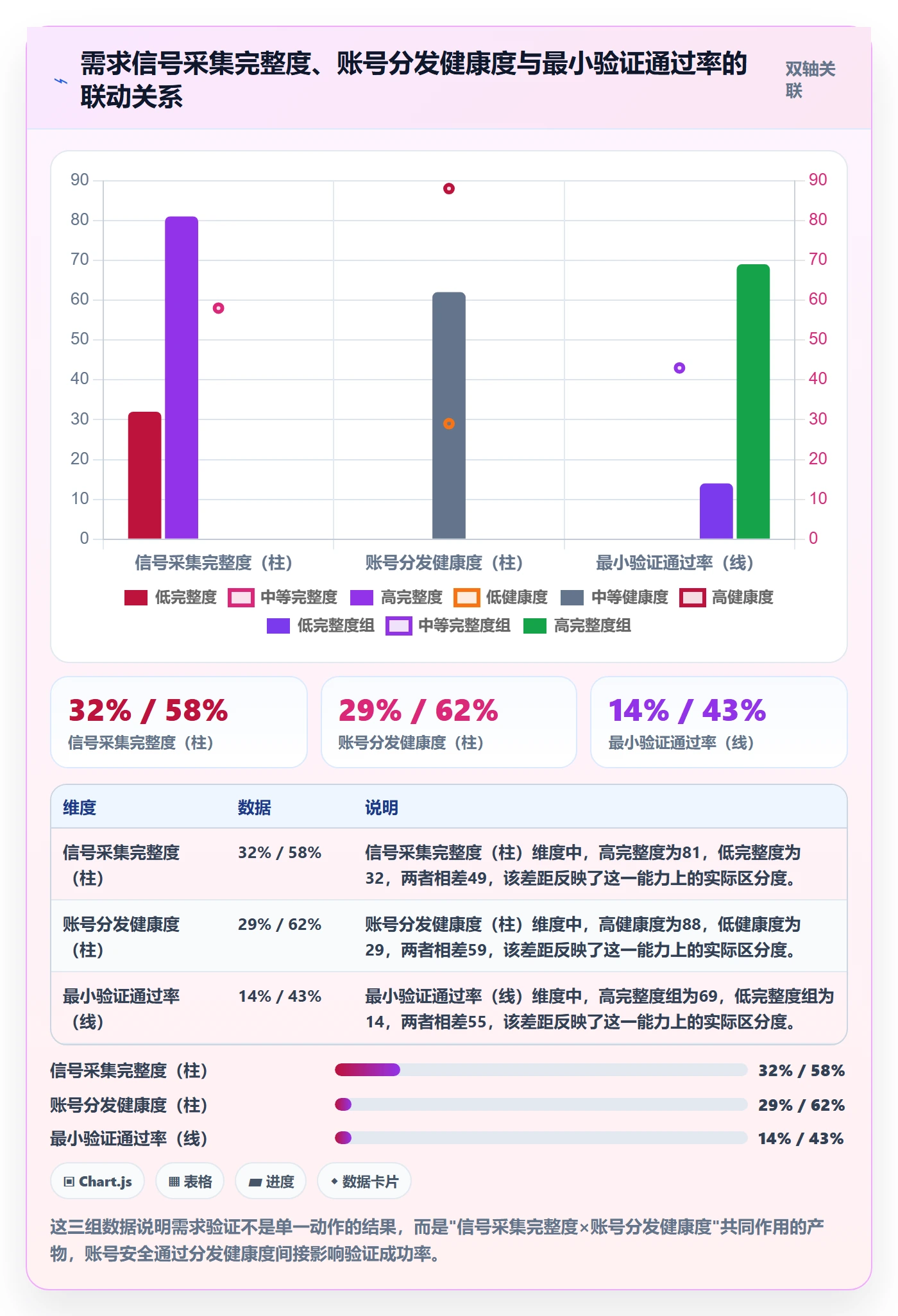 商品分析账号安全：市场需求从哪里开始
