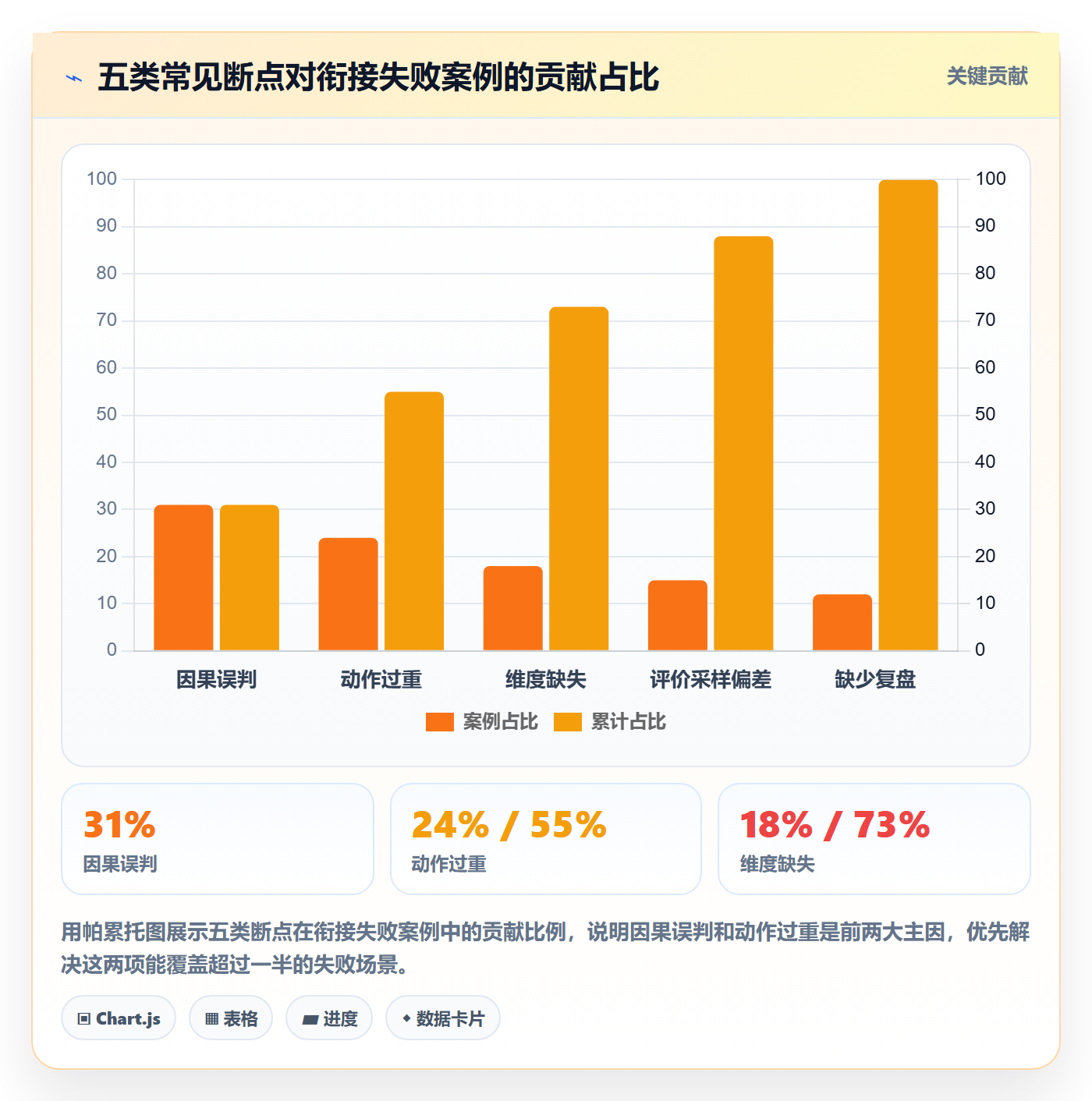 商品分析规划方法：用户评价与实操教程如何衔接