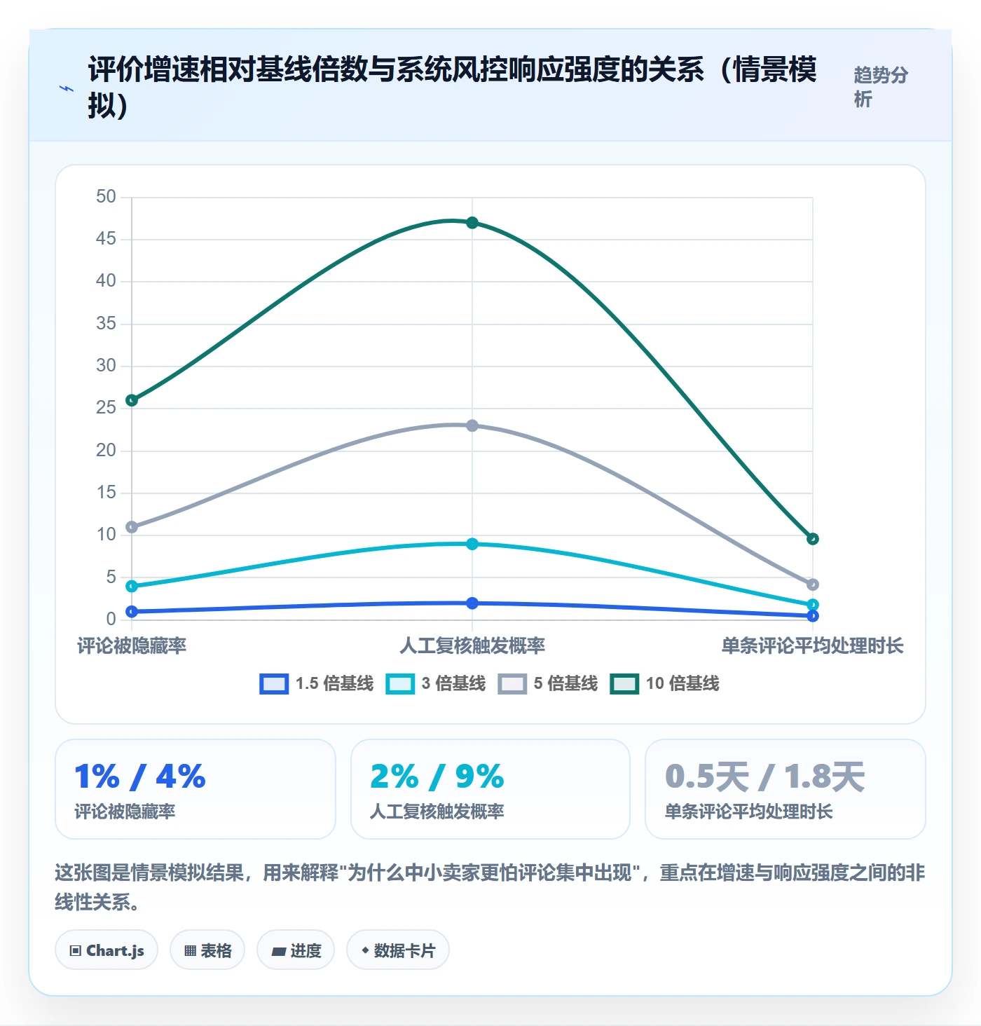 亚马逊软件执行标准：评价管理环节如何体现中小商家
