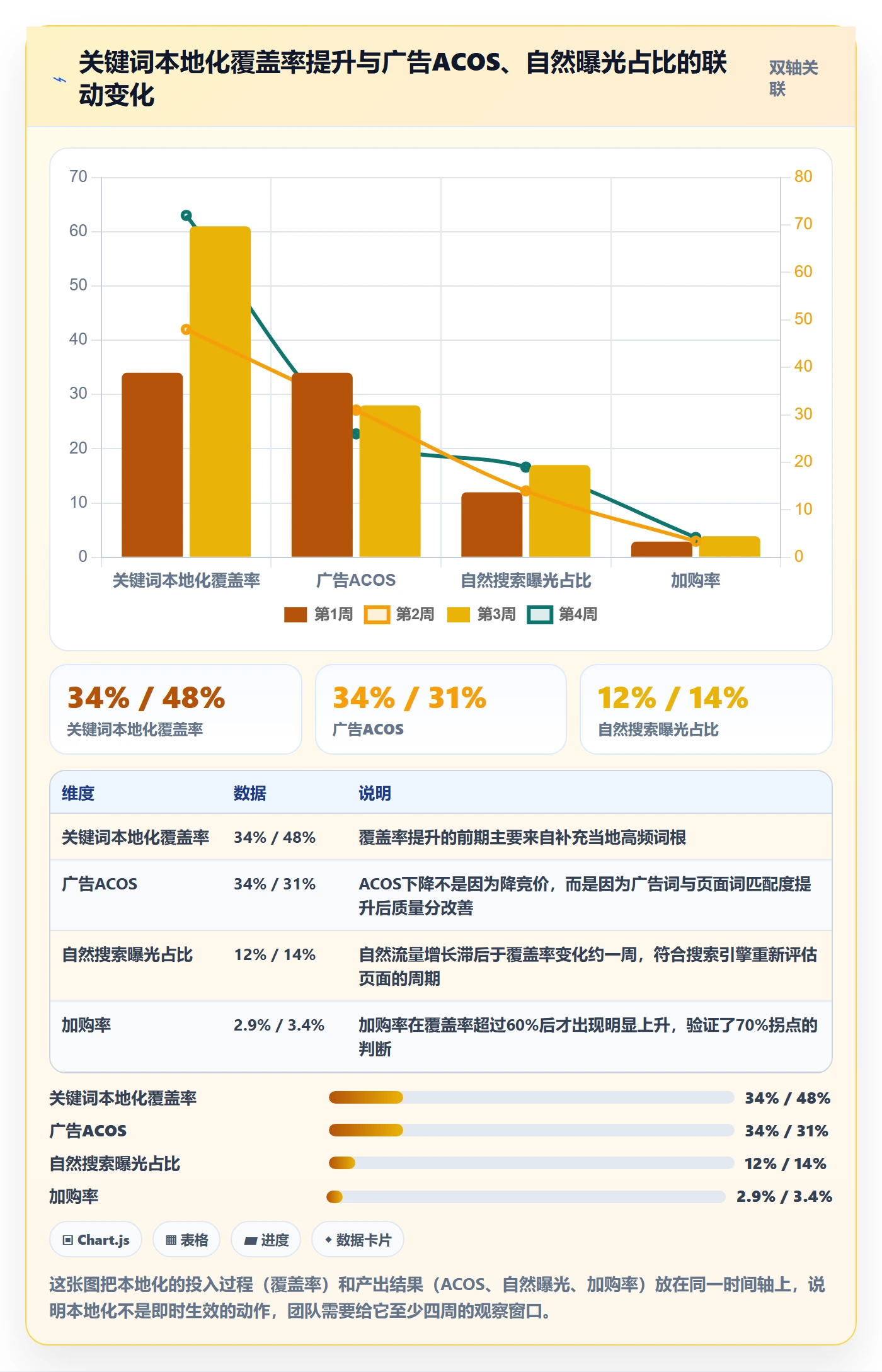 跨境电商运营操作手册：流量获取对应的本地化运营步骤