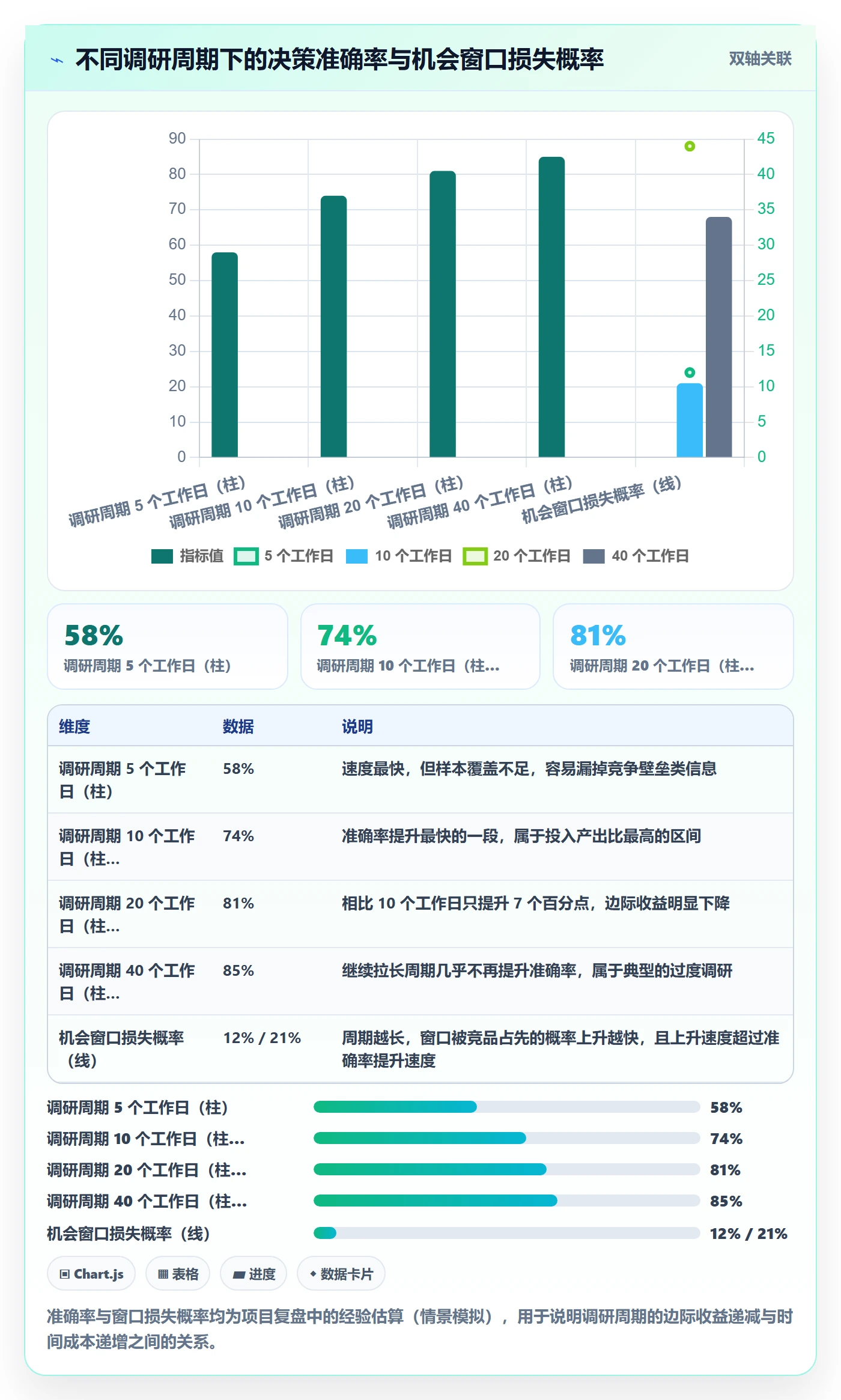 跨境电商运营从0到1：市场调研的趋势观察与操作要点