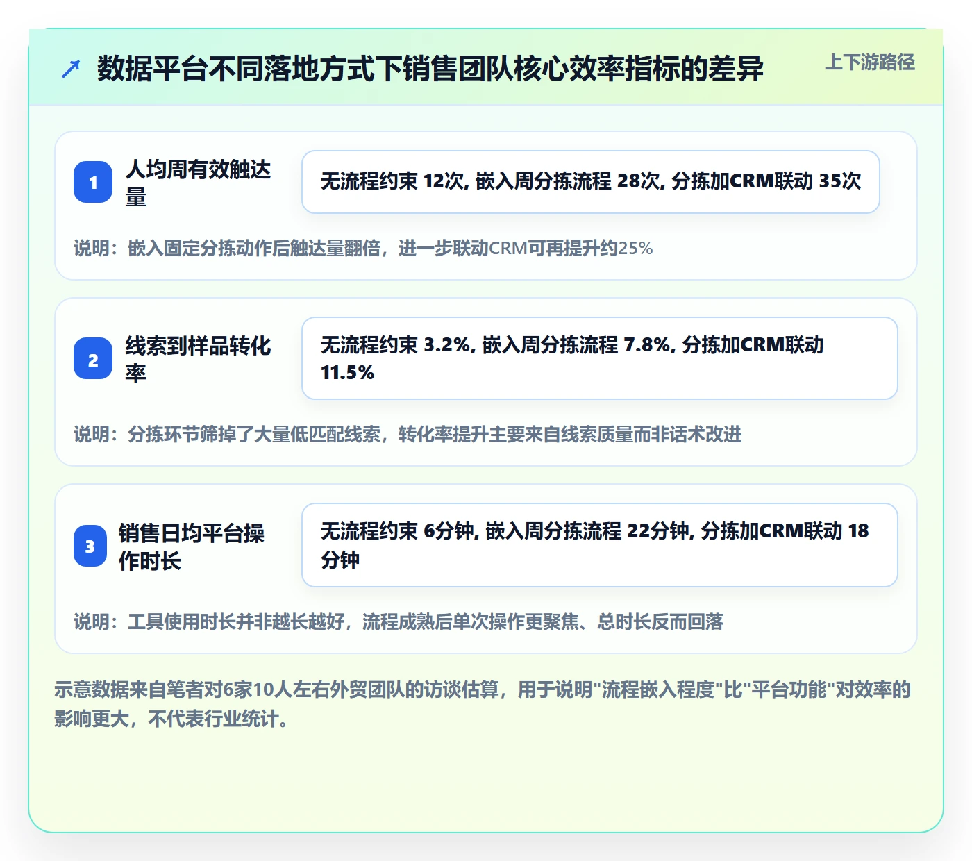 外贸数据分析平台怎么落地？从销售线索讲清效率提升