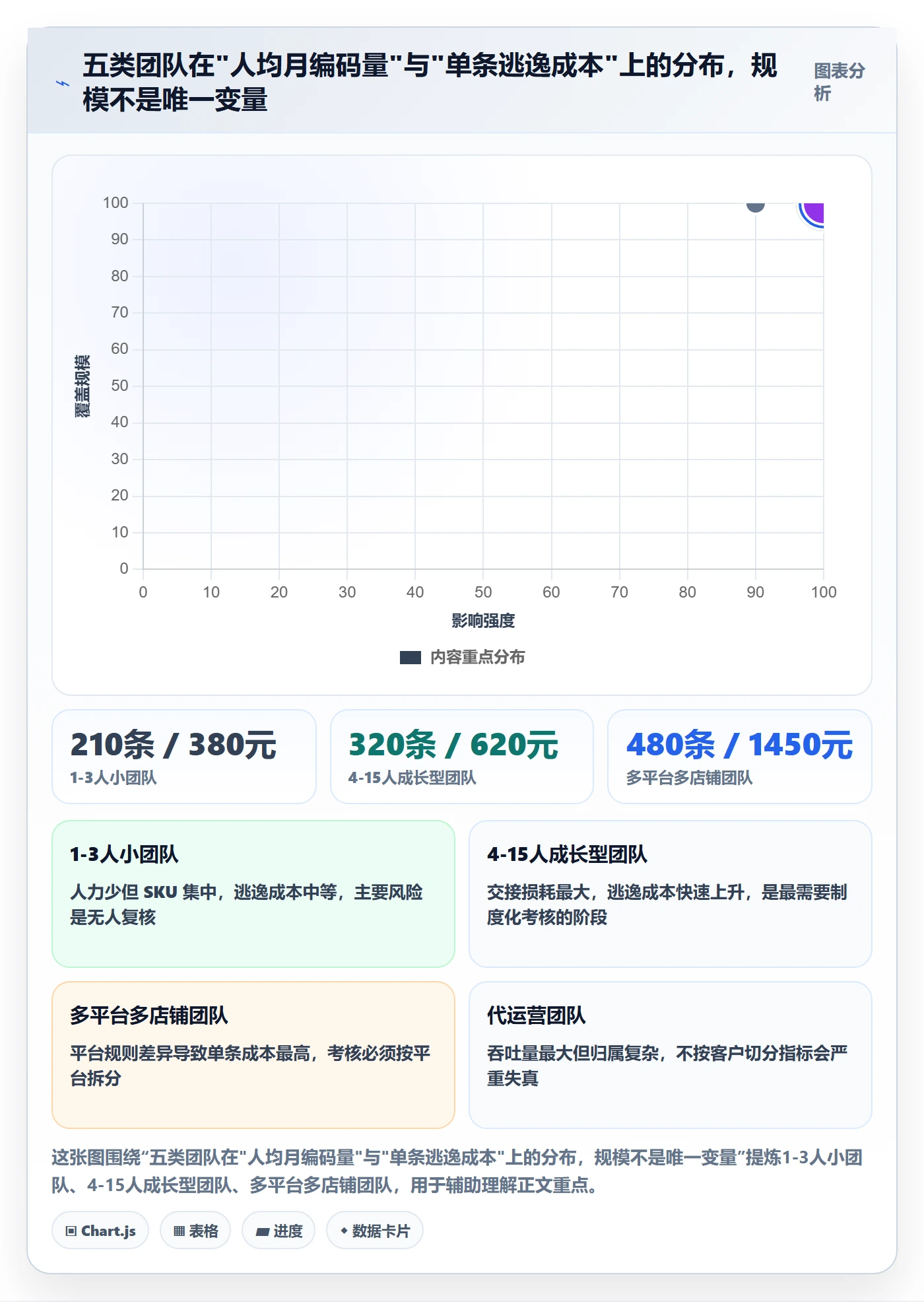 UPC码实践指南：编码规范的绩效考核怎样更有效