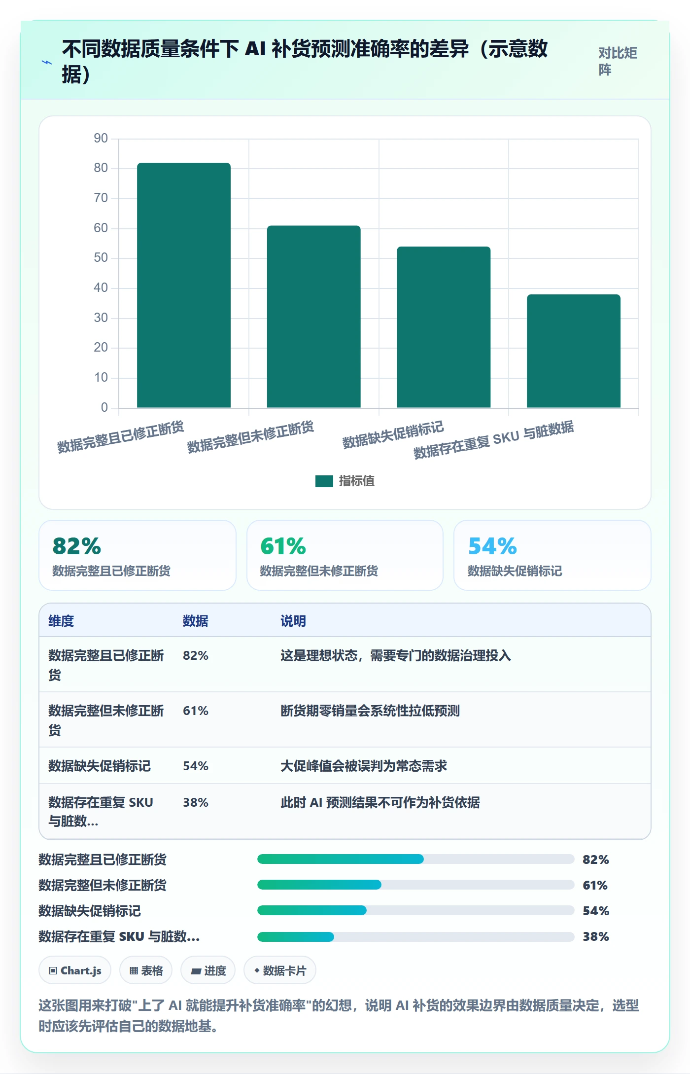 erp跨境电商怎么选？采购补货相关的增长策略判断标准