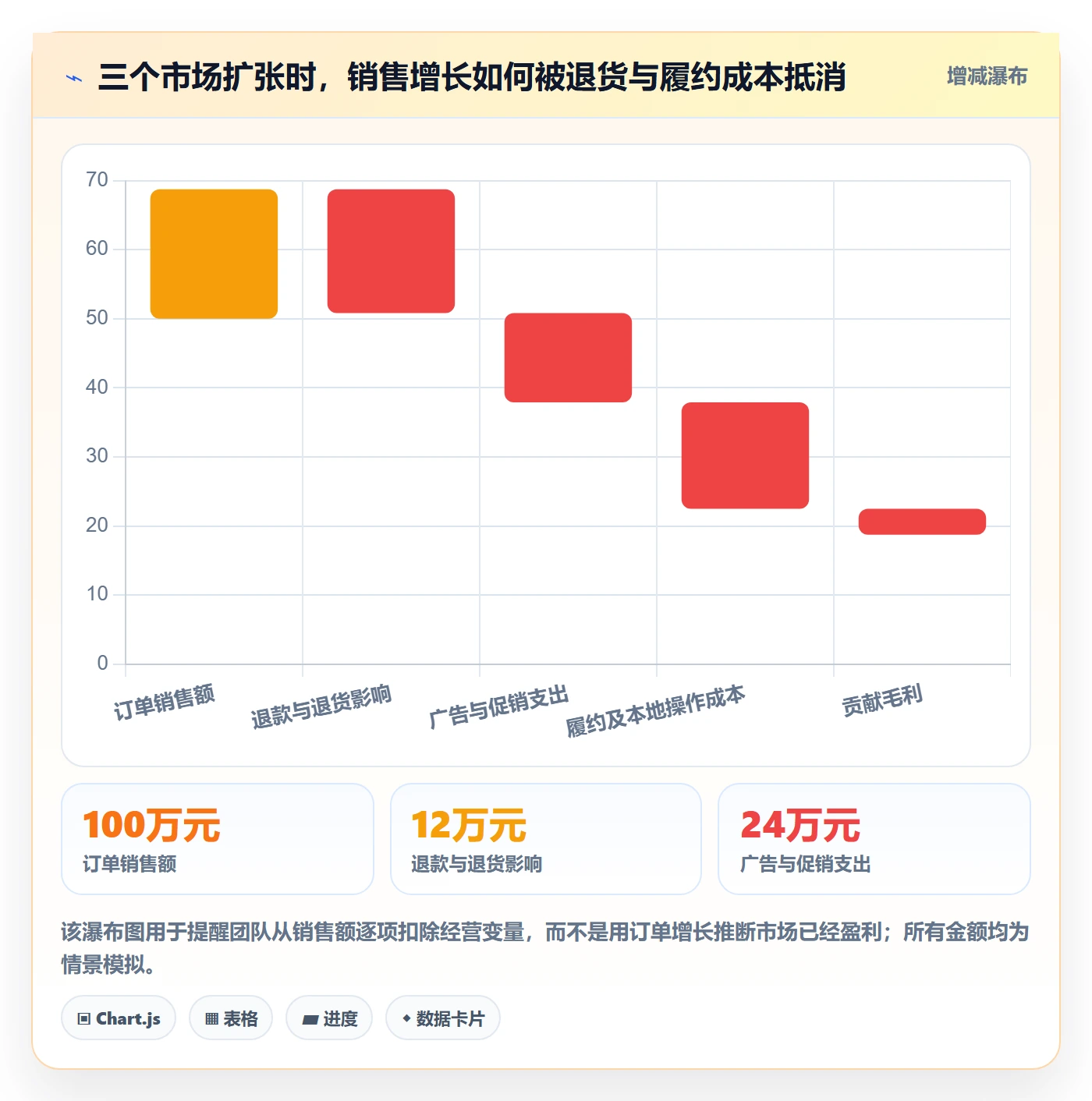 跨境电商管理要点：市场选择的店群管理如何设计
