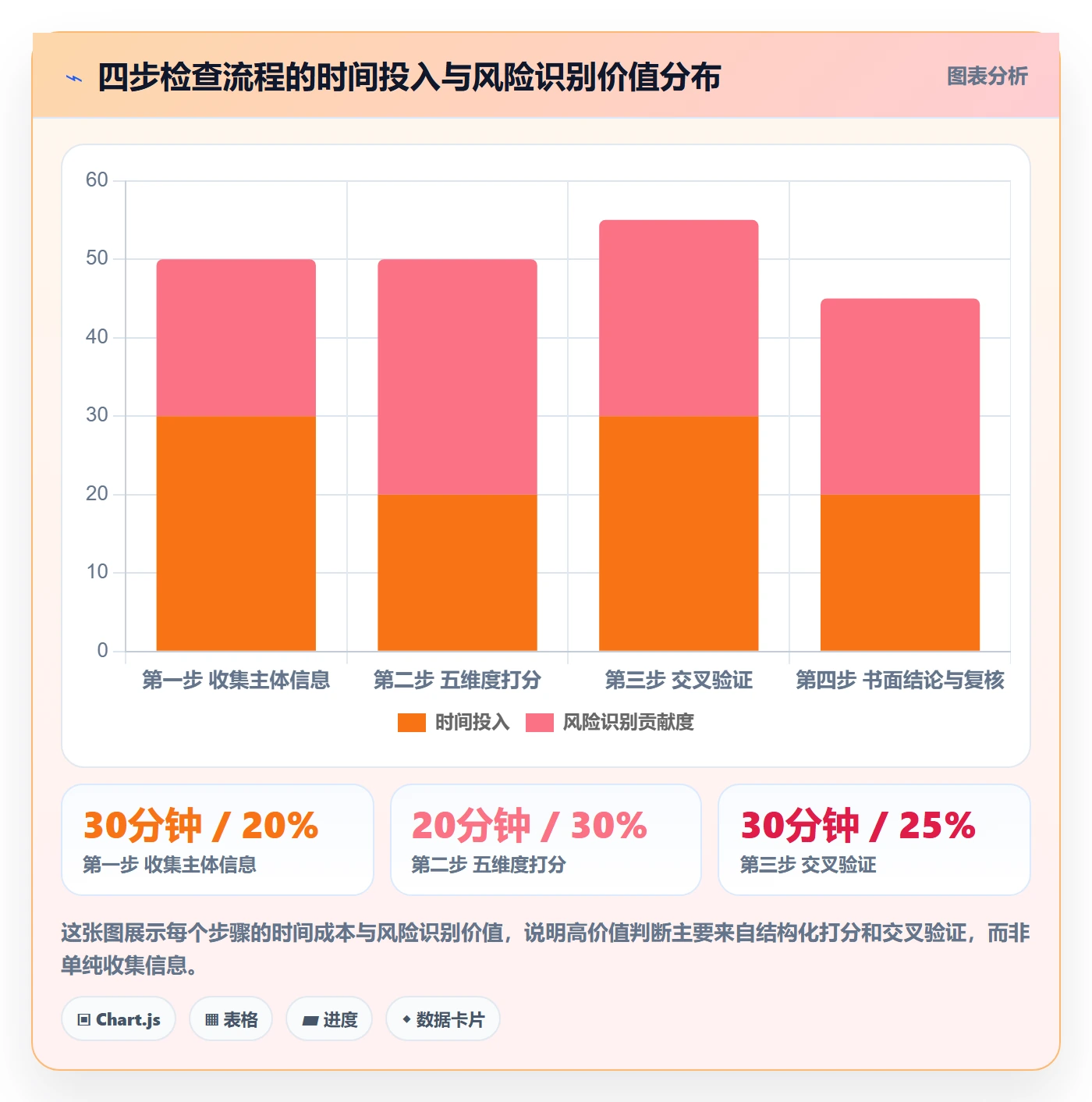 跨境电商一站式服务检查方法：通过公司注册评估平台规则质量