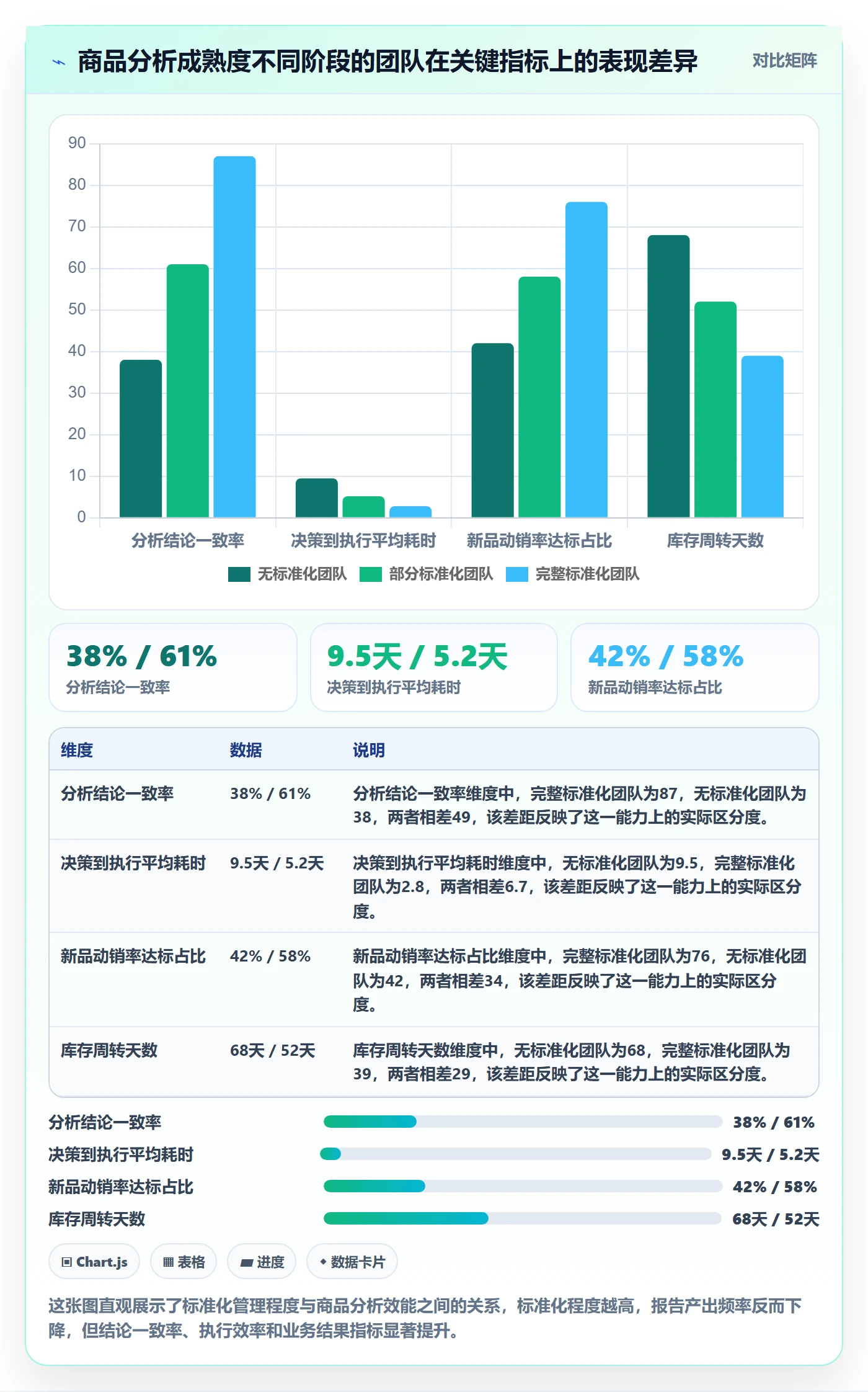 商品分析工作指南：用标准化管理解决市场需求问题