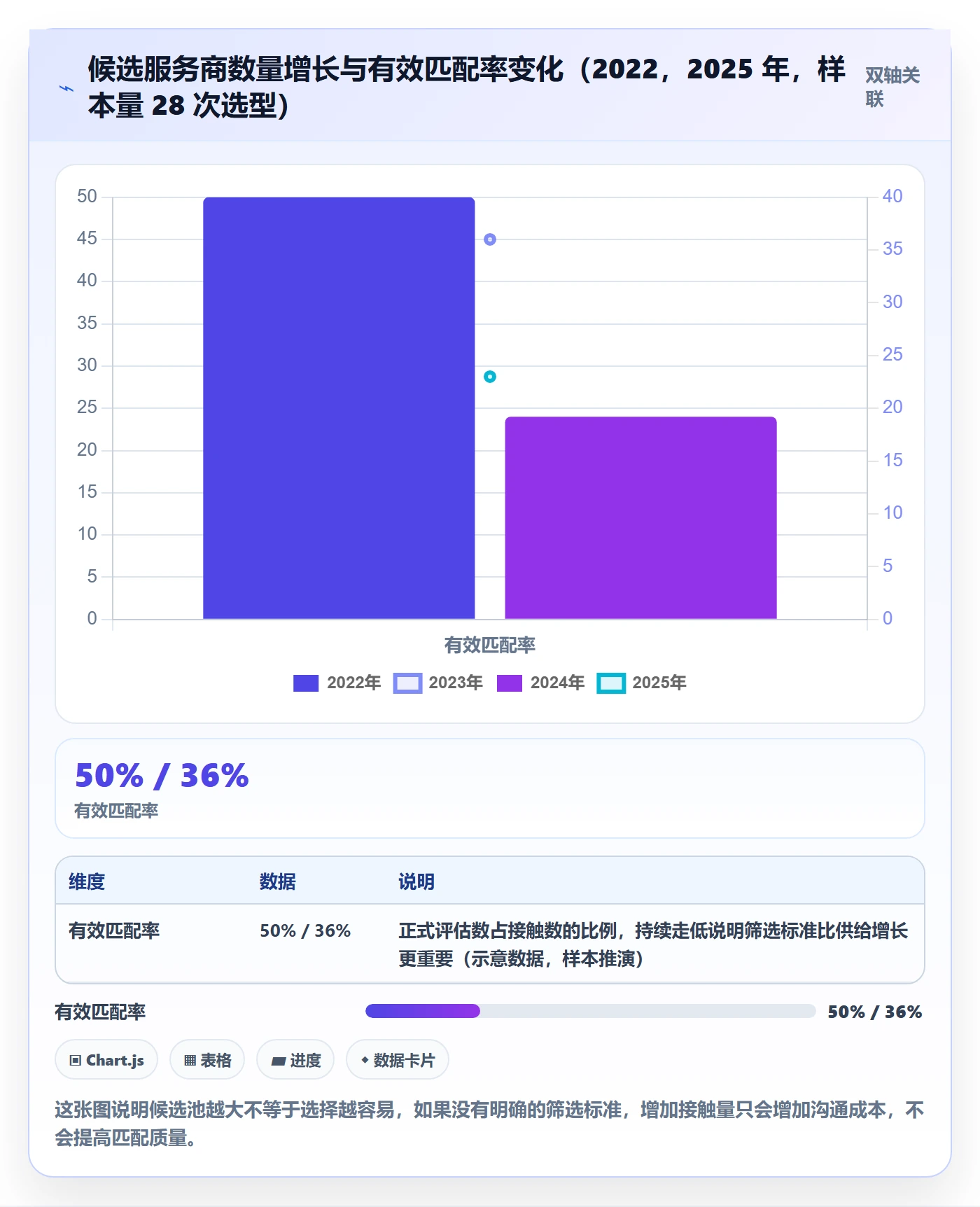 跨境电商一站式服务实施路径：运营推广如何完成选型方法
