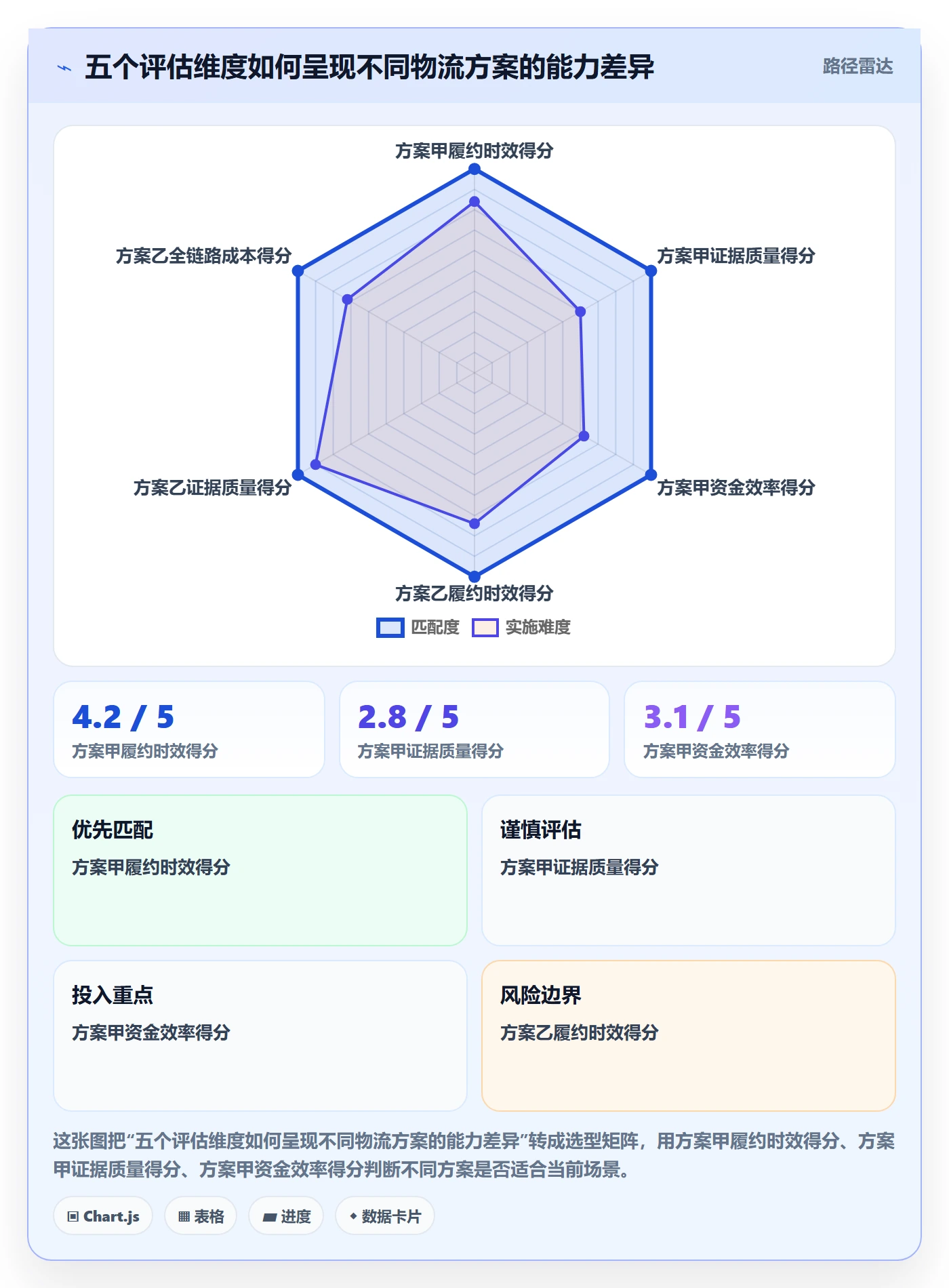 跨境电商选择标准：支付结算维度如何评估物流方案