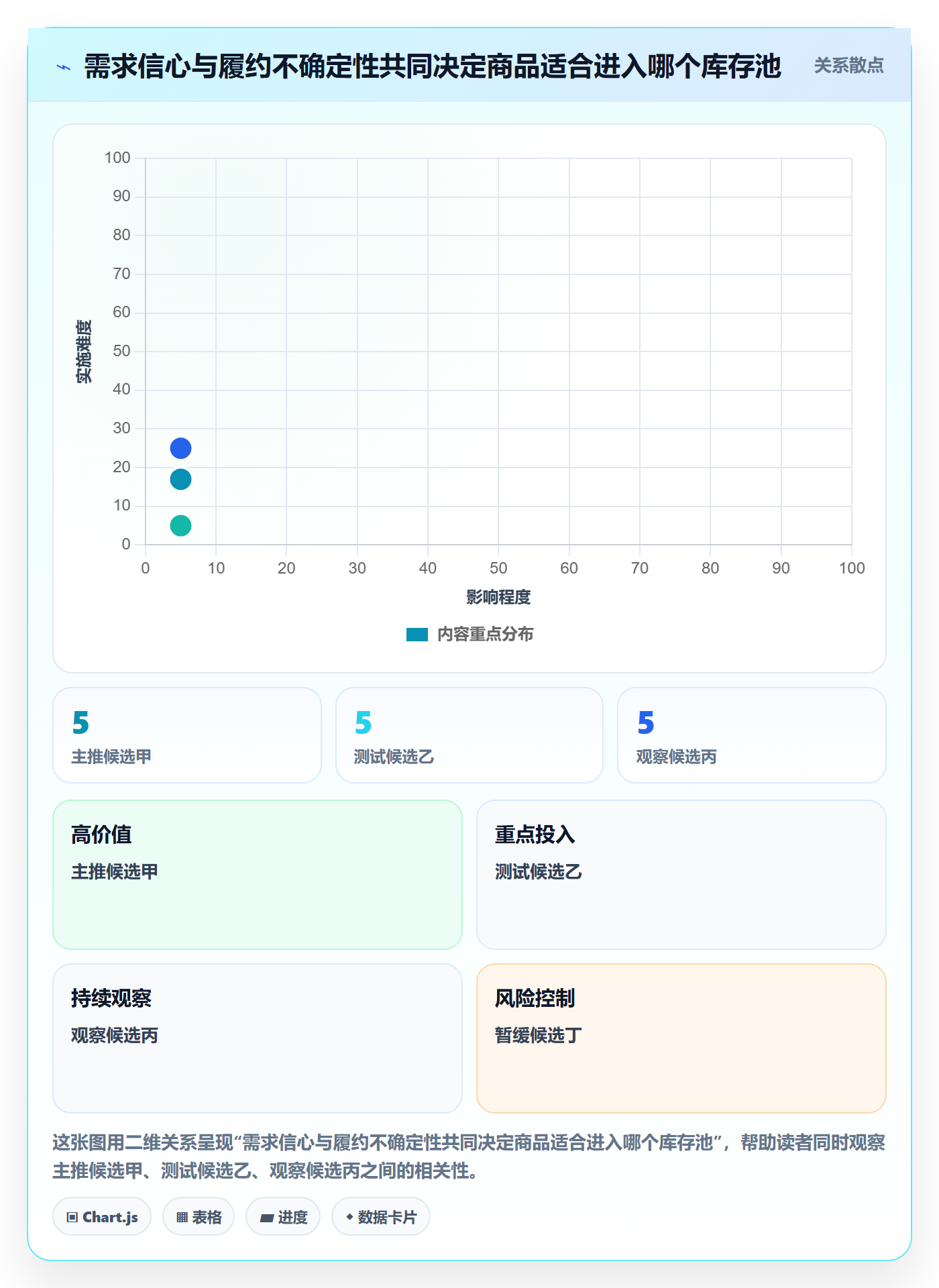 temu选择标准:选品定价维度如何评估旺季准备